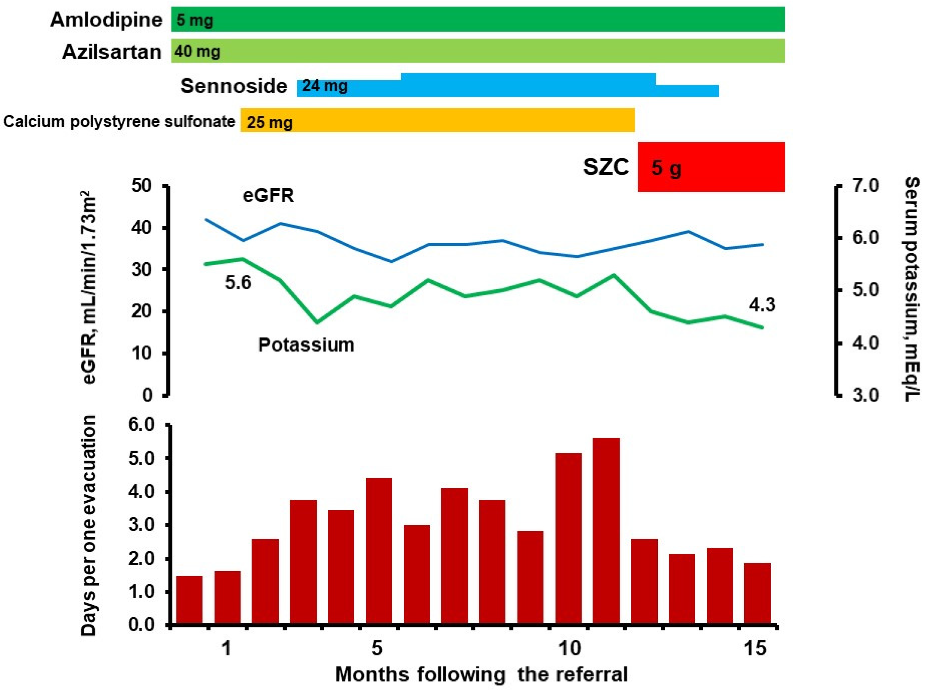 Medicina 58 00635 g001