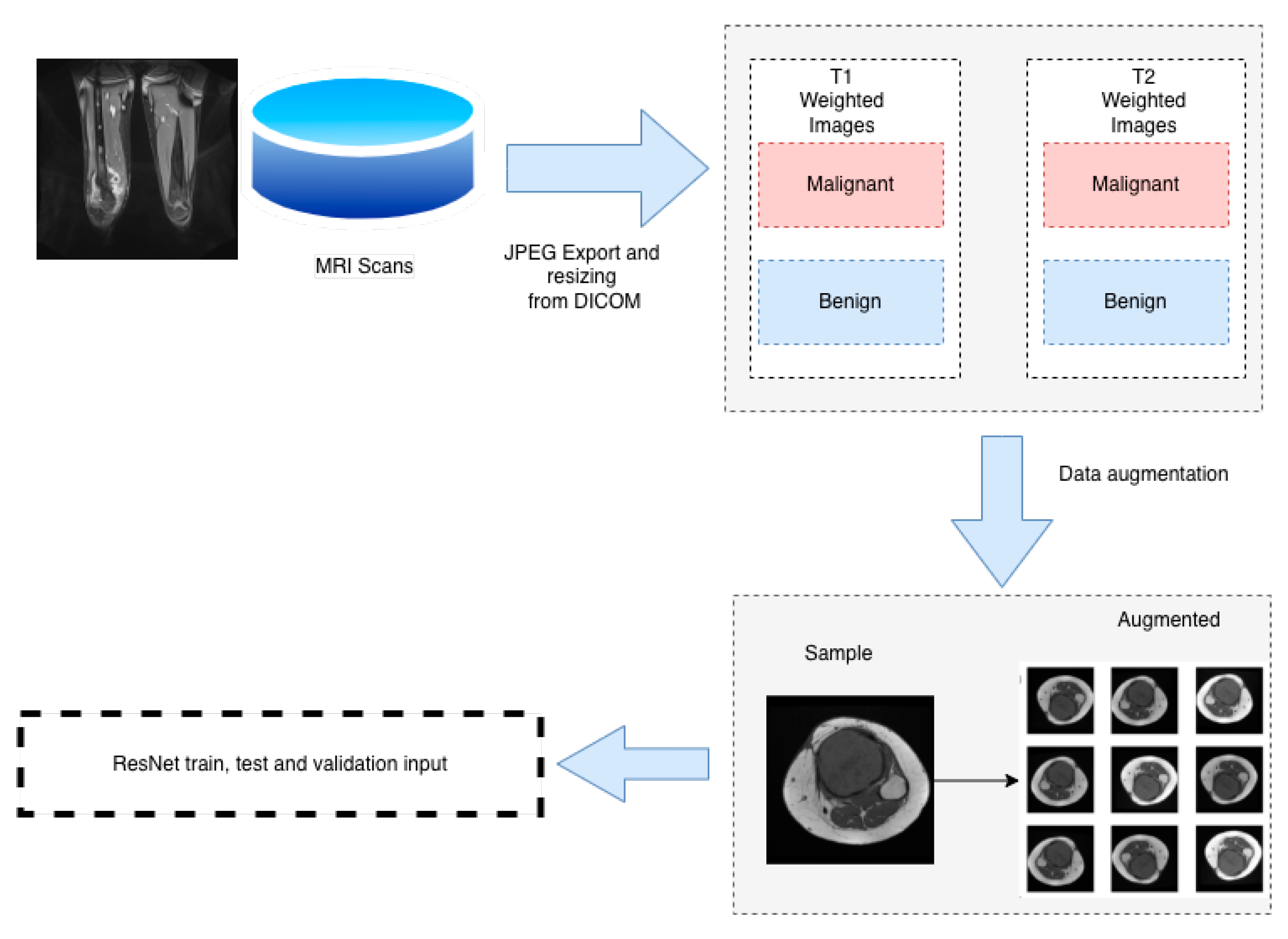Medicina 58 00636 g003 550