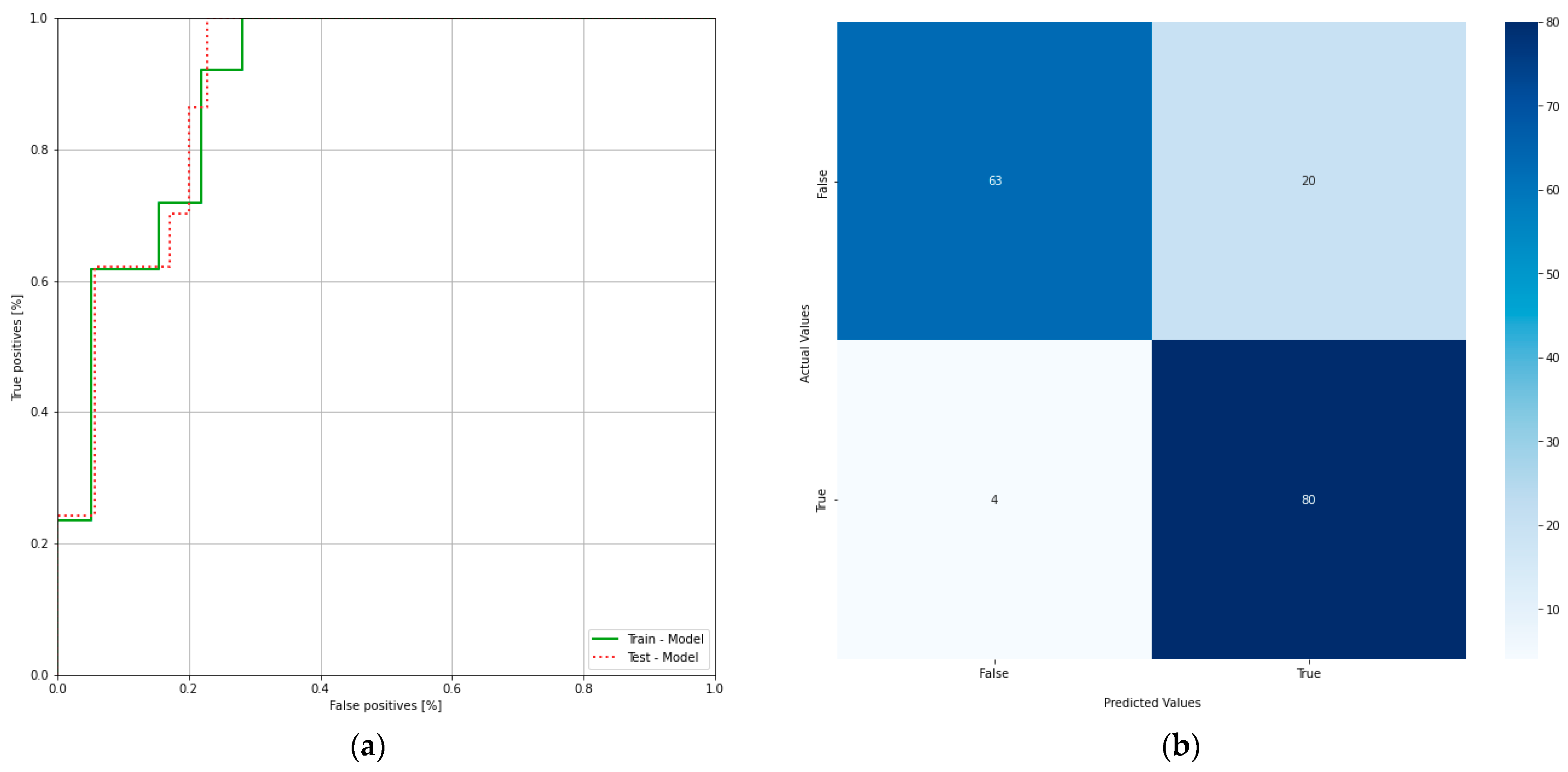 Medicina 58 00636 g006 550