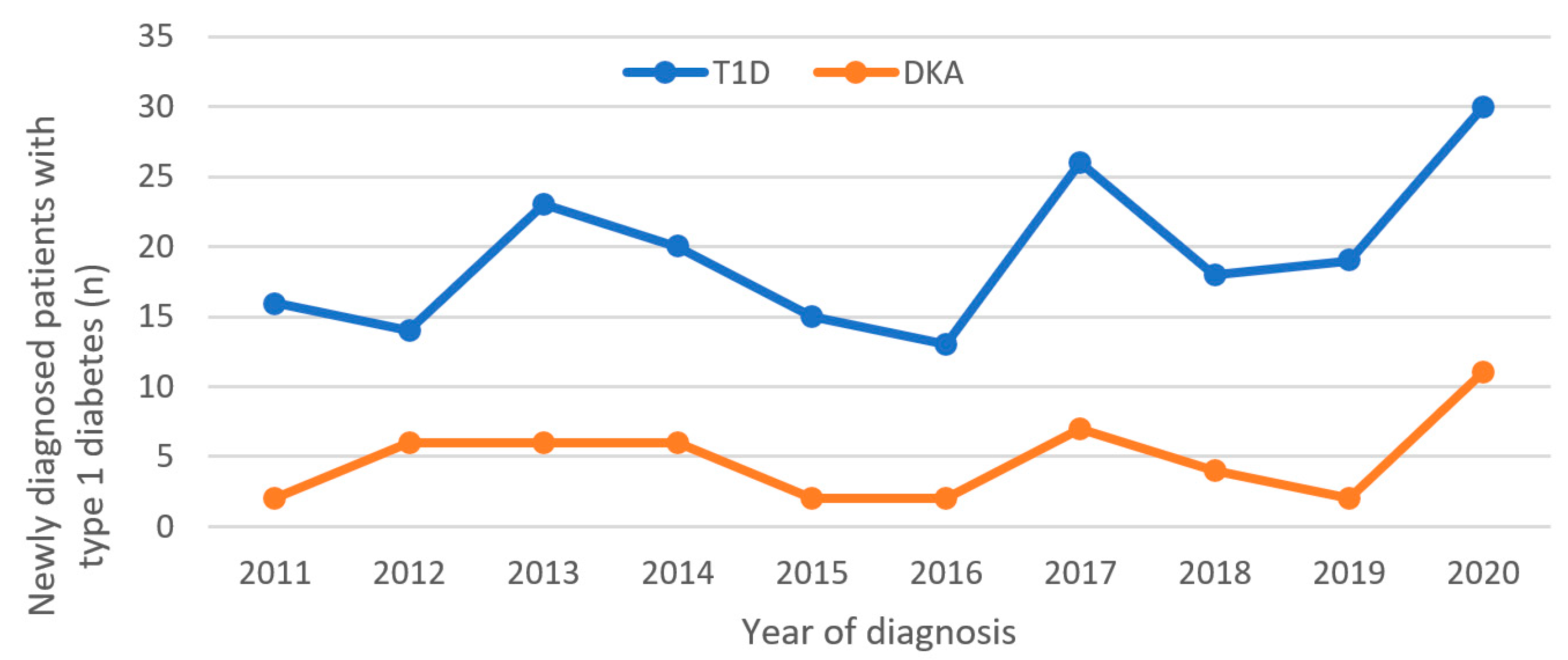 Medicina 58 00638 g001