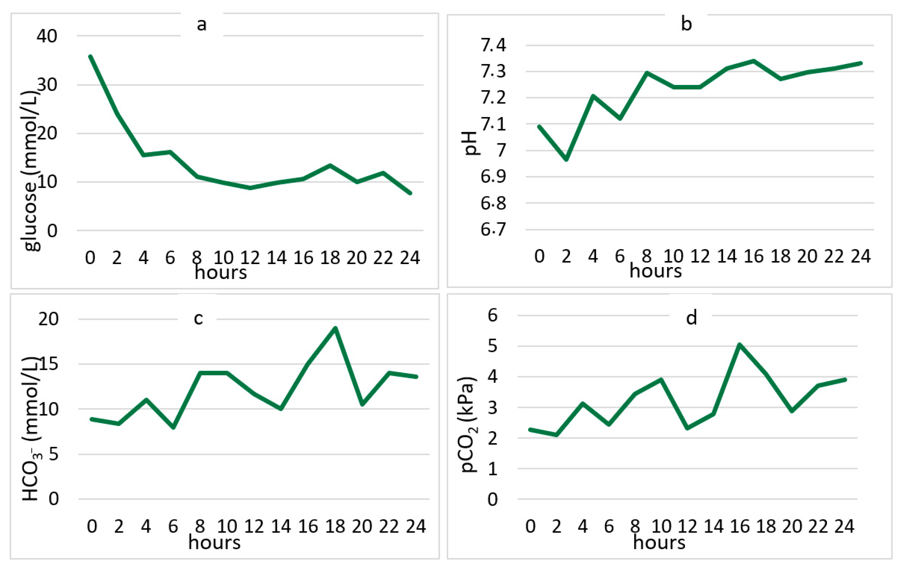 Medicina 58 00638 g004