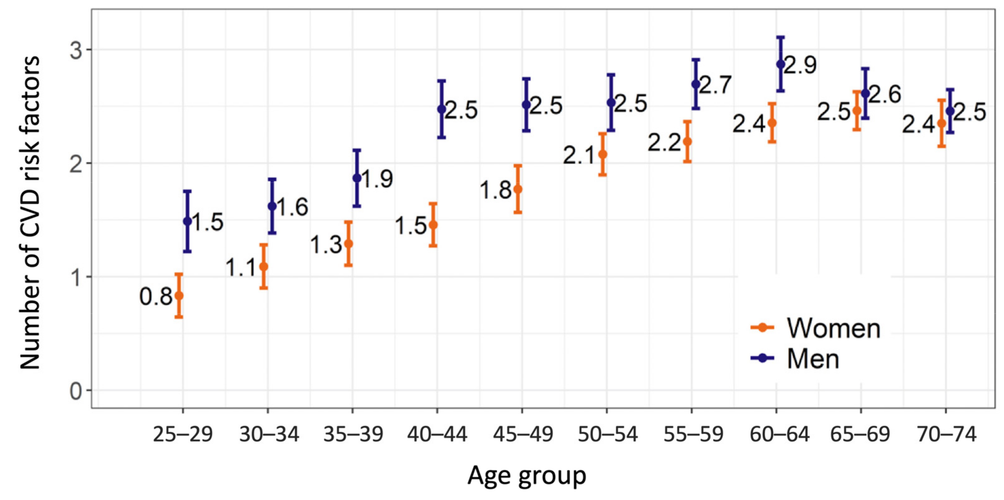 Medicina 58 00643 g001 550
