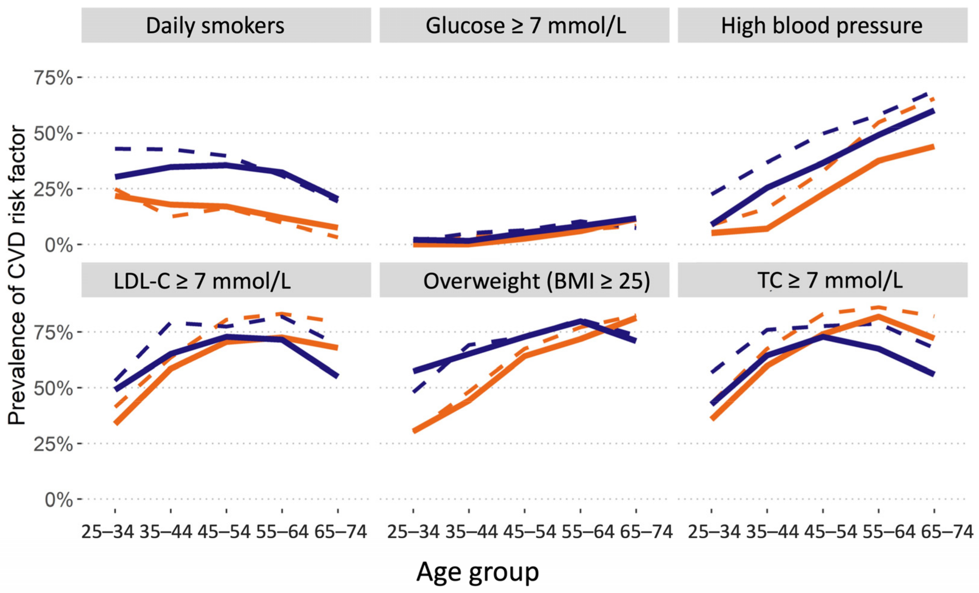 Medicina 58 00643 g002 550