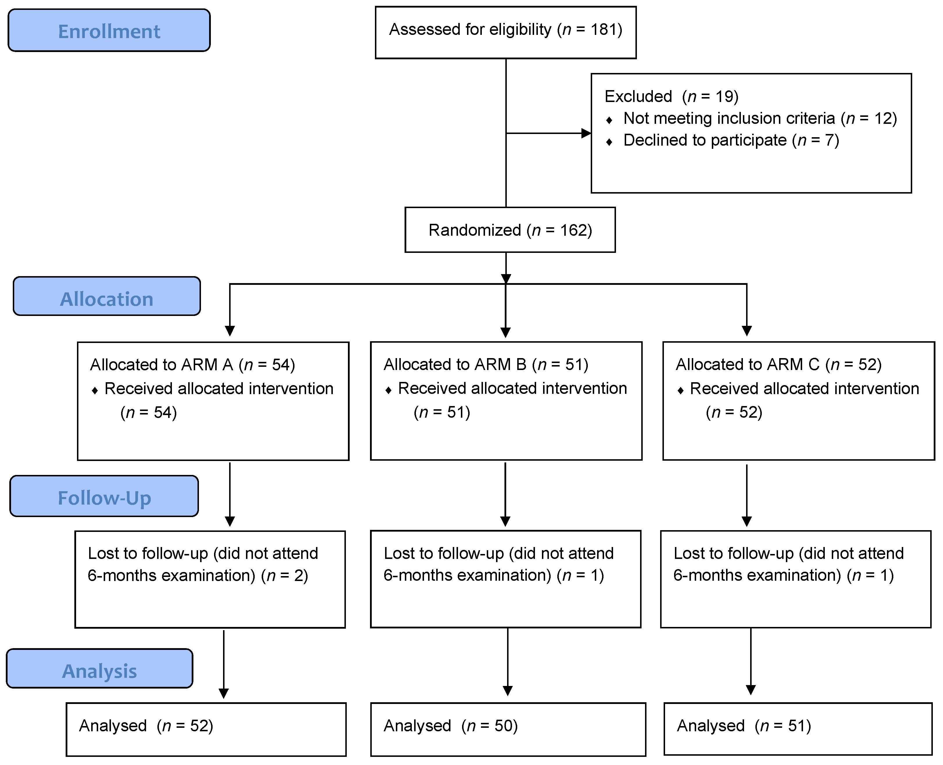 Medicina 58 00646 g001 550