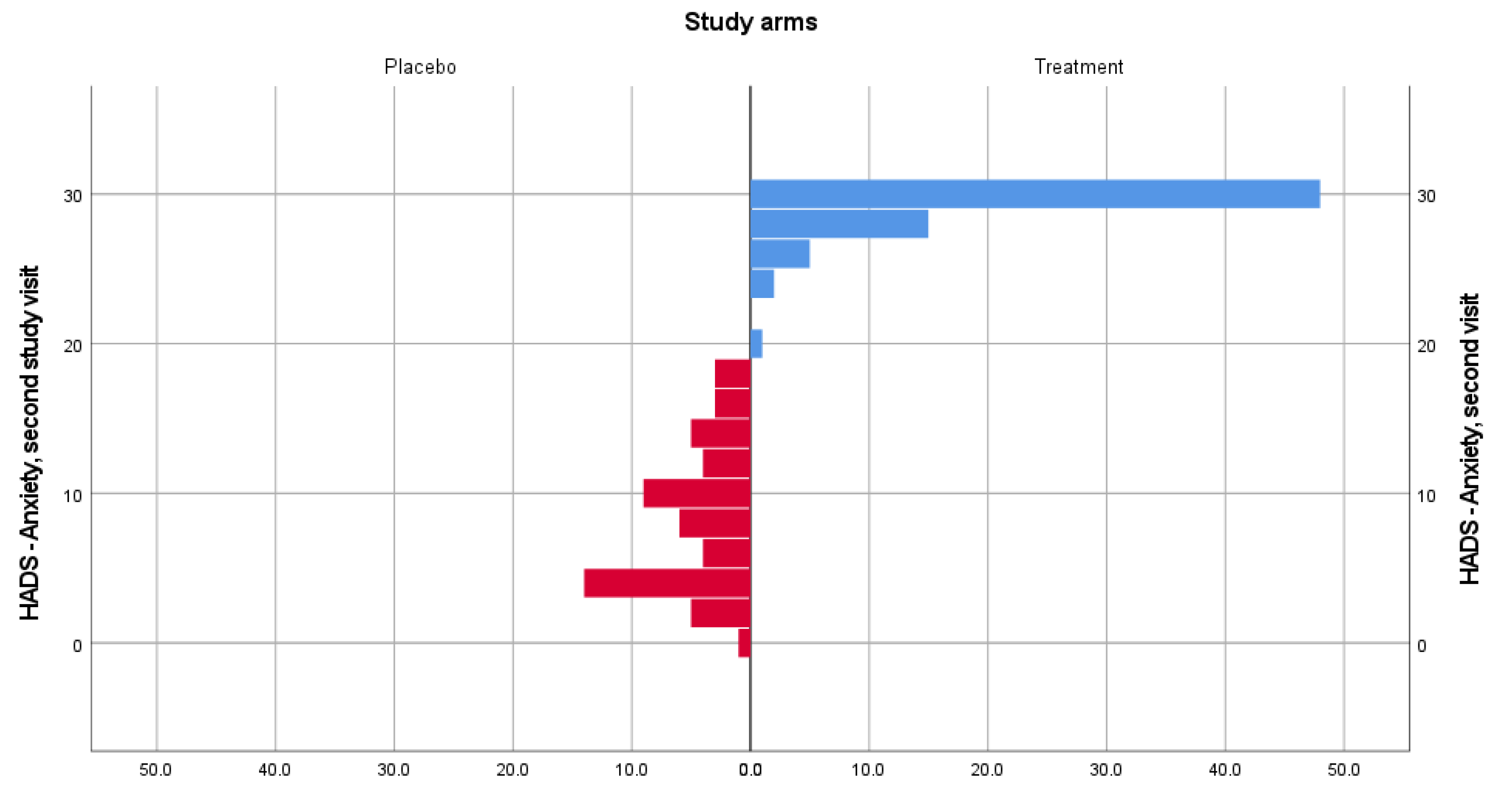 Medicina 58 00648 g001 550