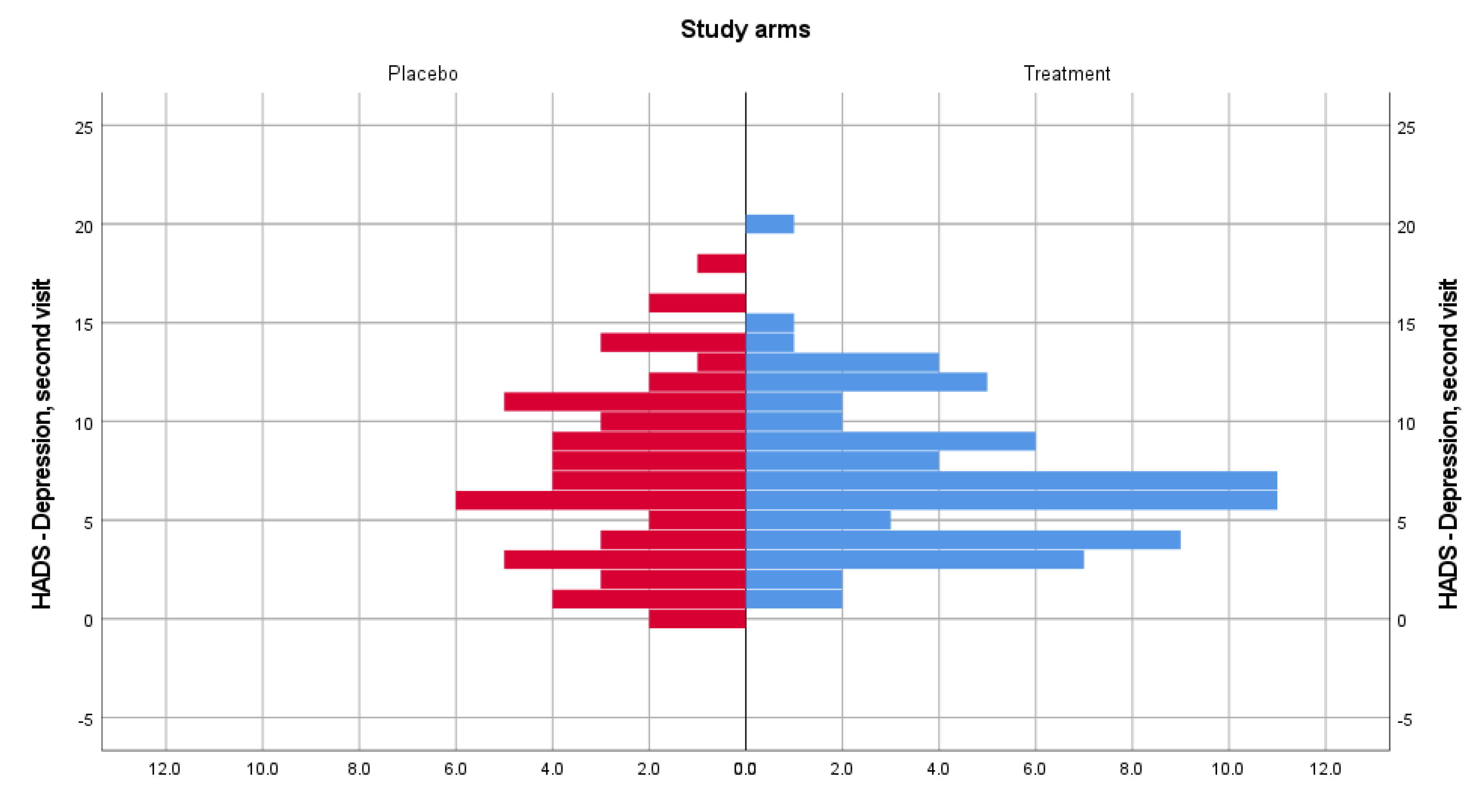 Medicina 58 00648 g003 550