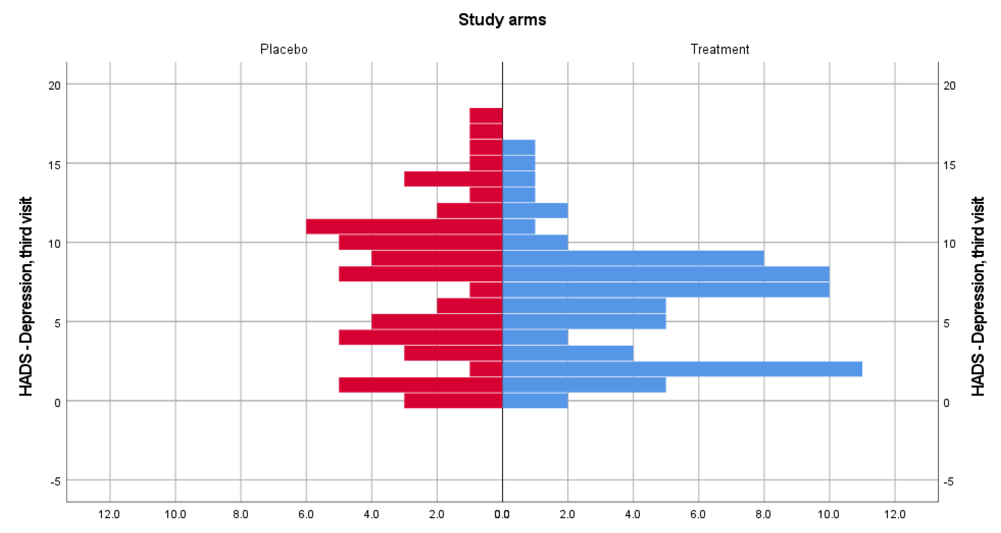Medicina 58 00648 g004 550
