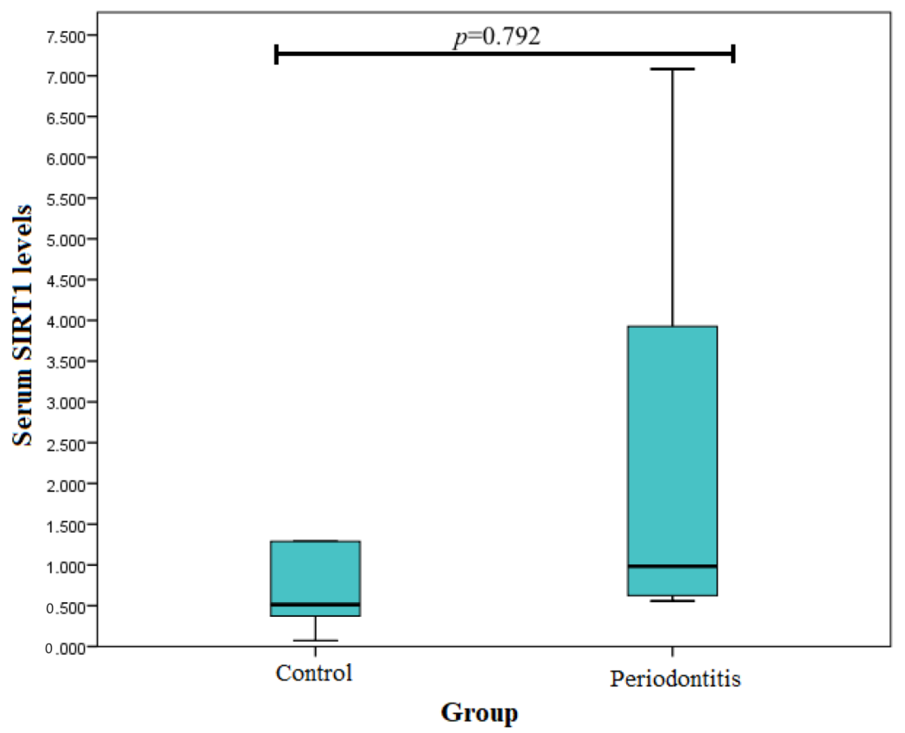 Medicina 58 00653 g001 550