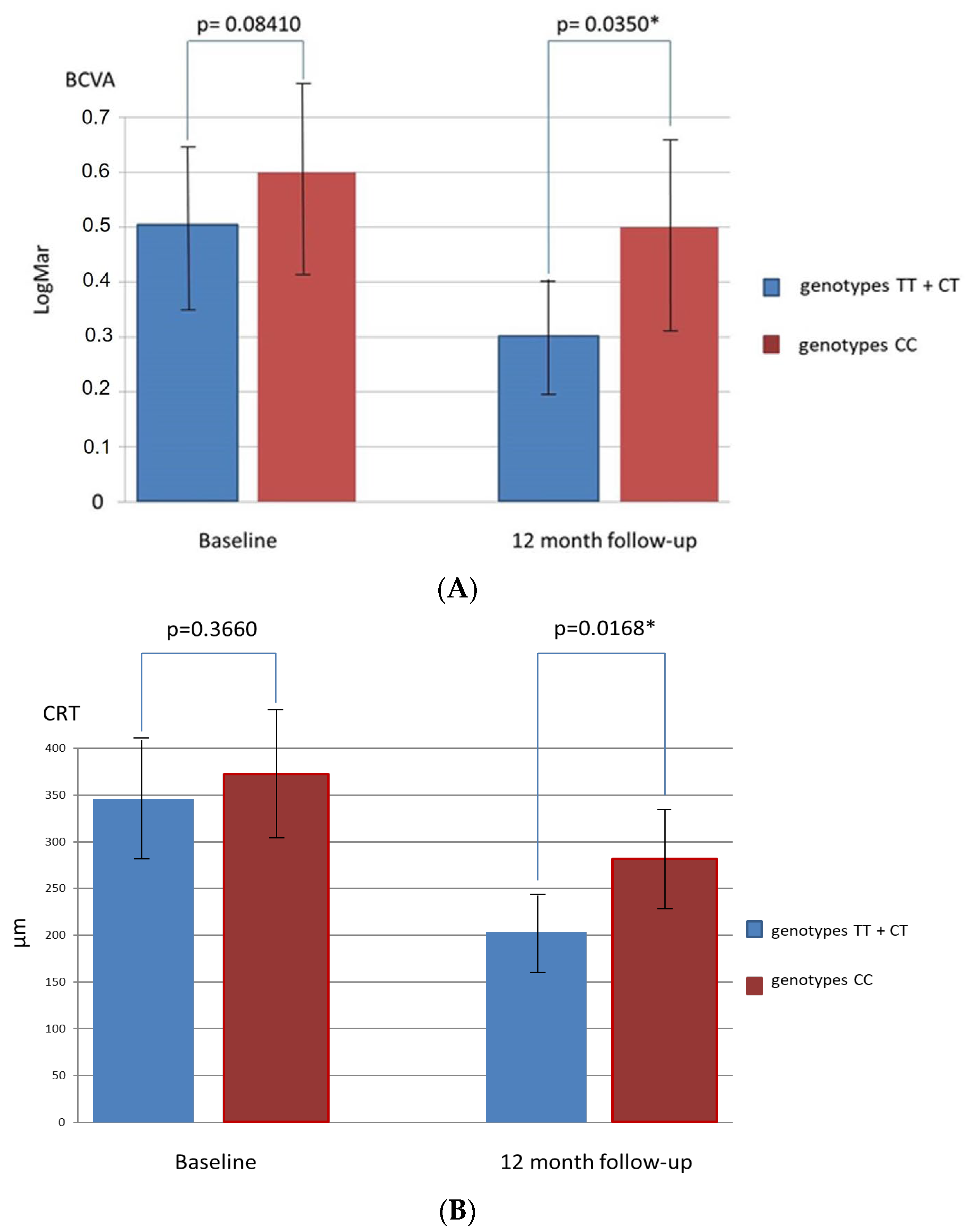 Medicina 58 00658 g001