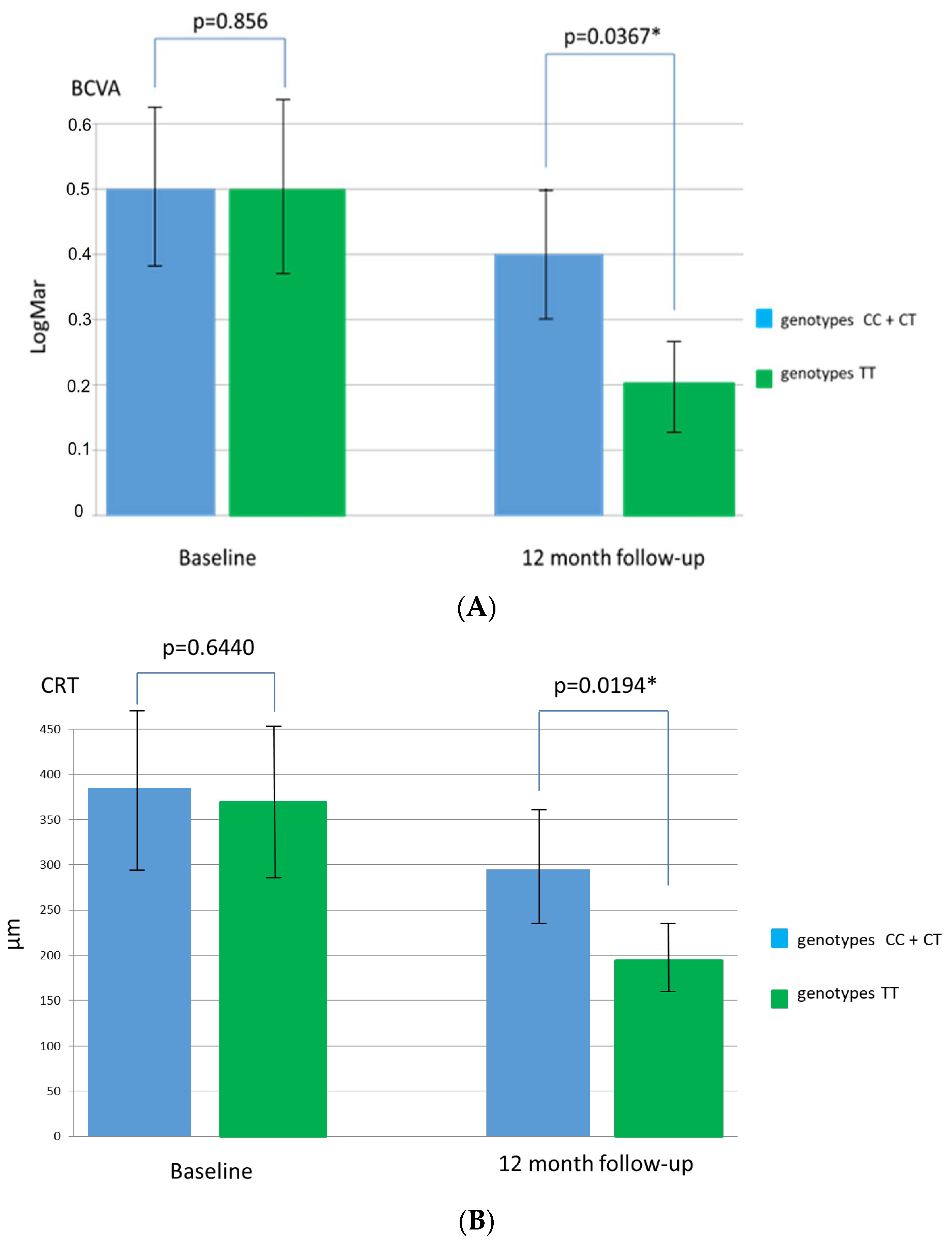 Medicina 58 00658 g002