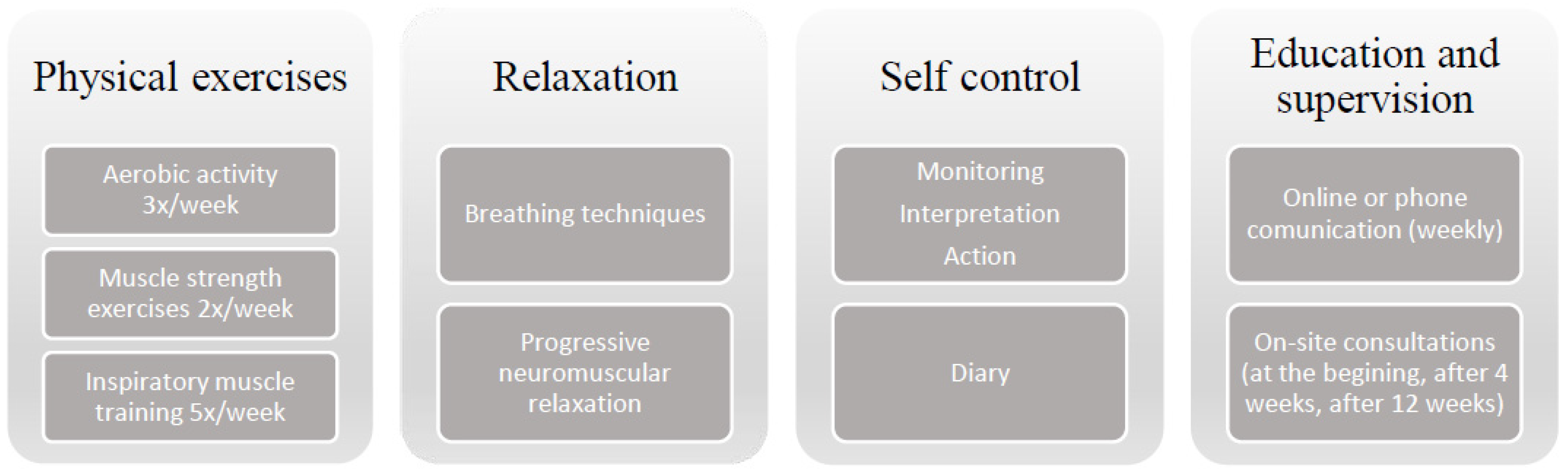 Medicina 58 00662 g001 550
