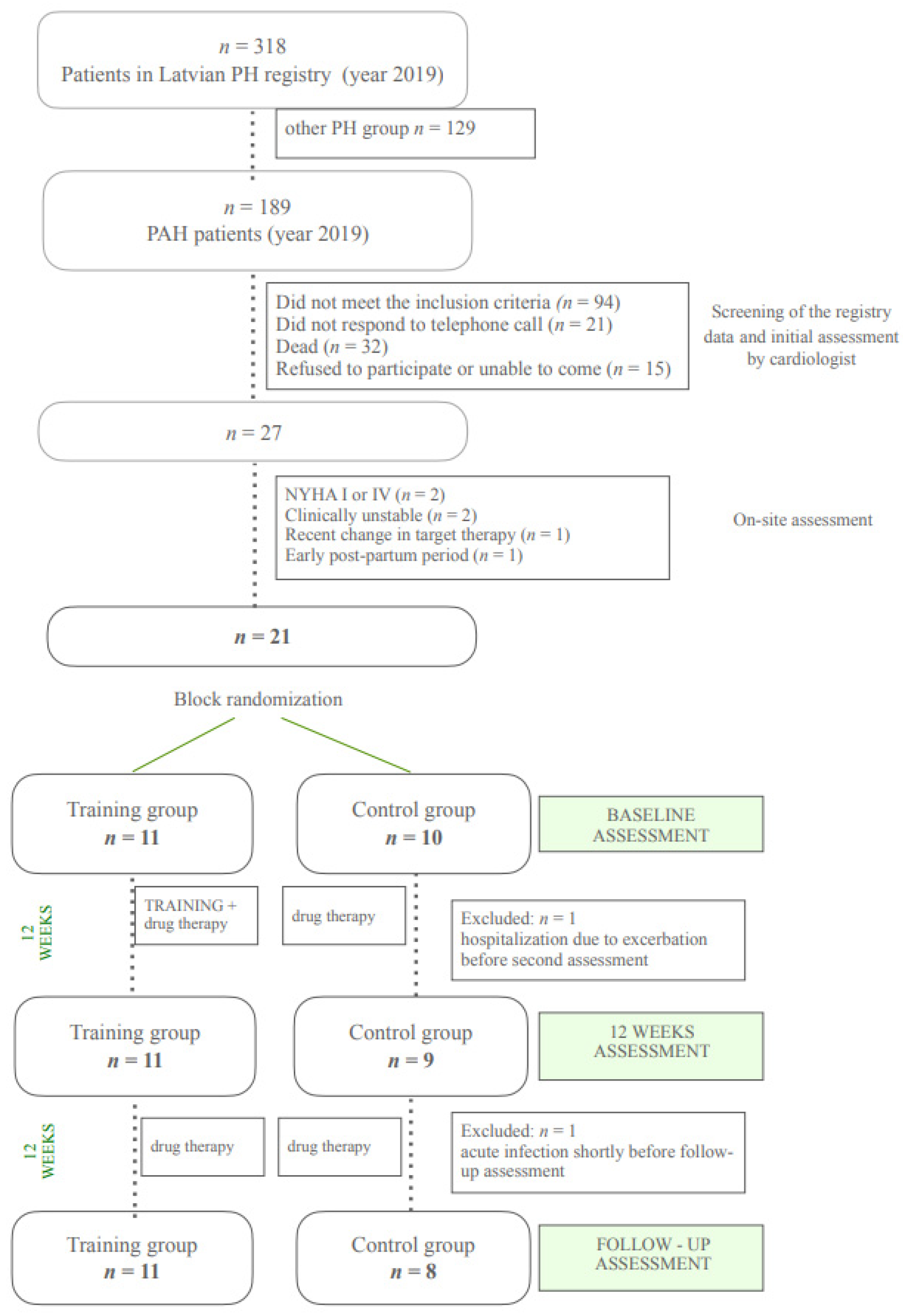 Medicina 58 00662 g002 550
