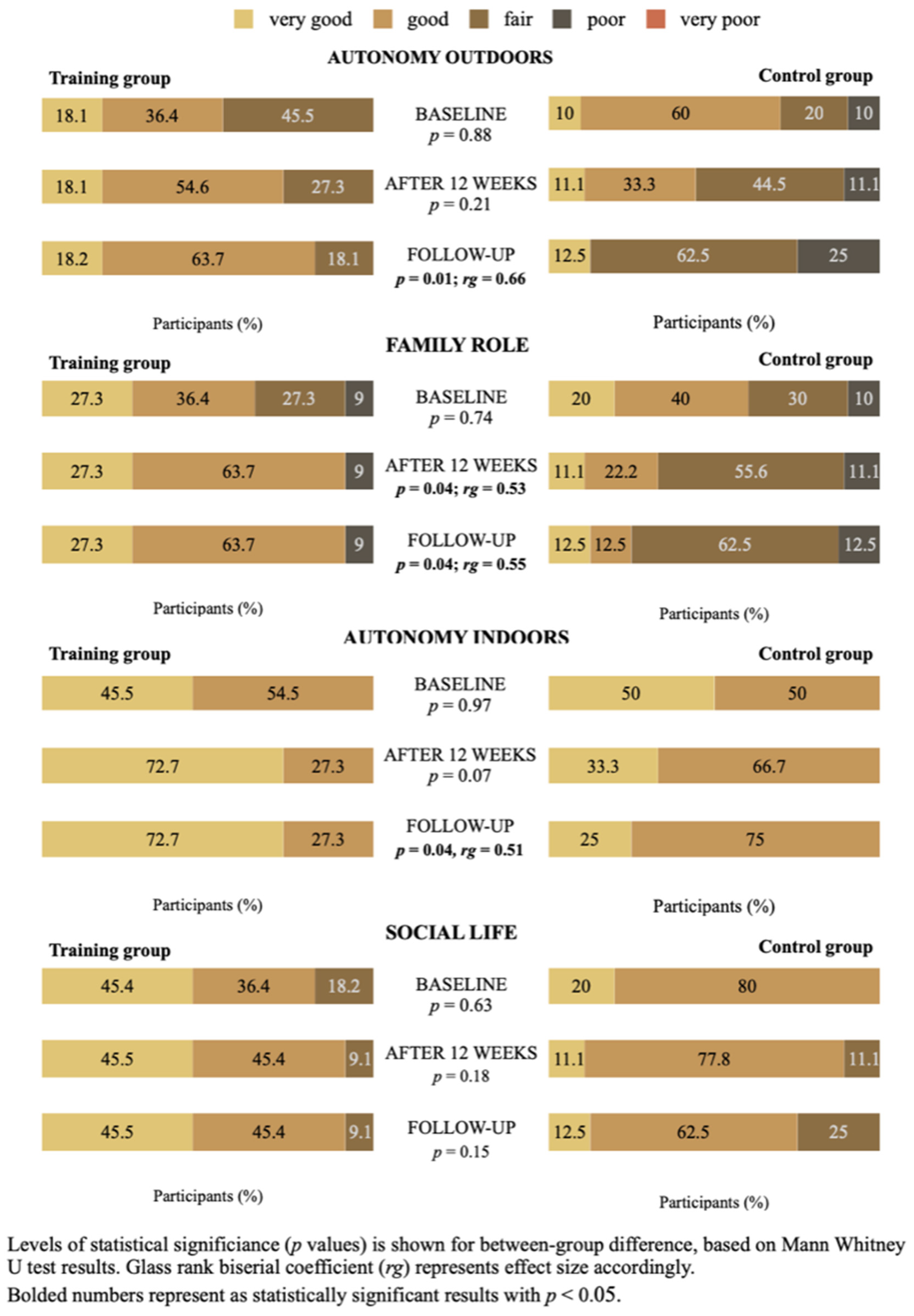 Medicina 58 00662 g003 550