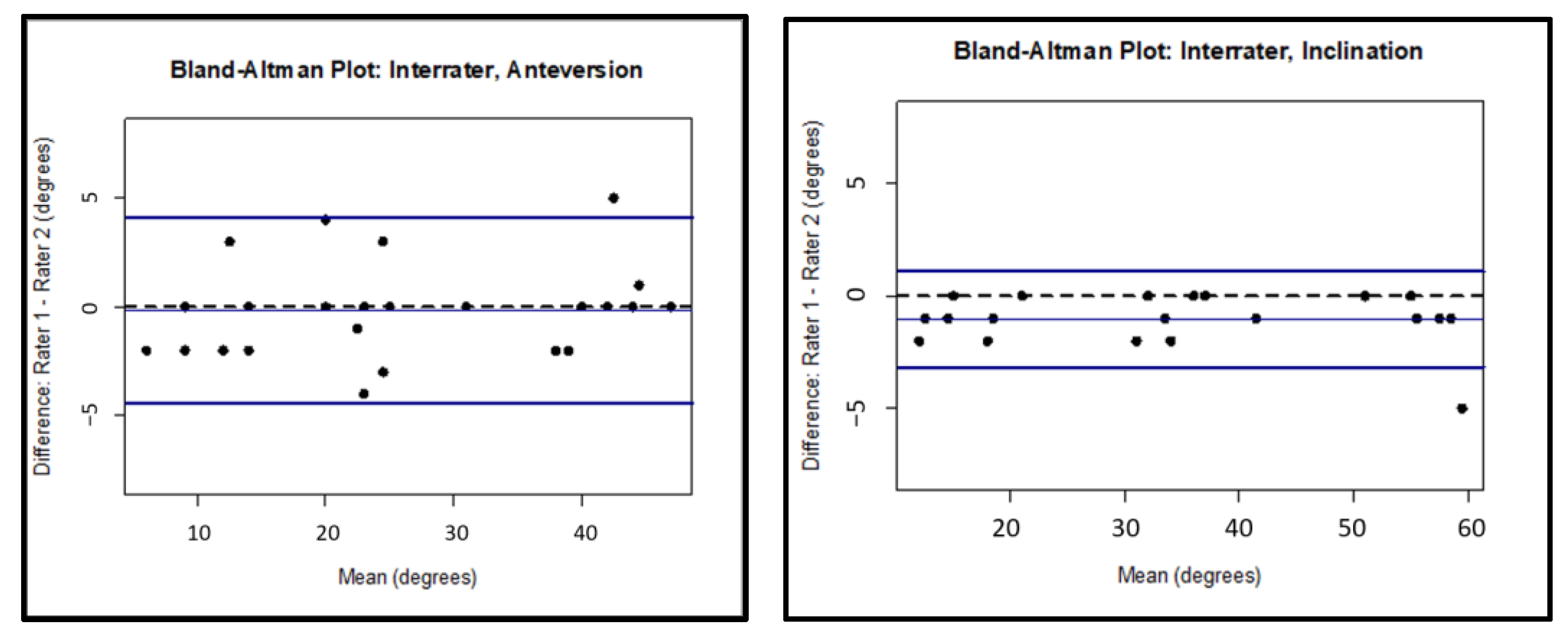Medicina 58 00663 g005 550