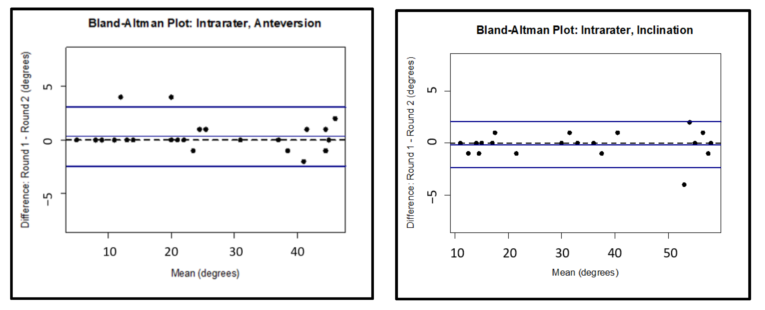 Medicina 58 00663 g006 550