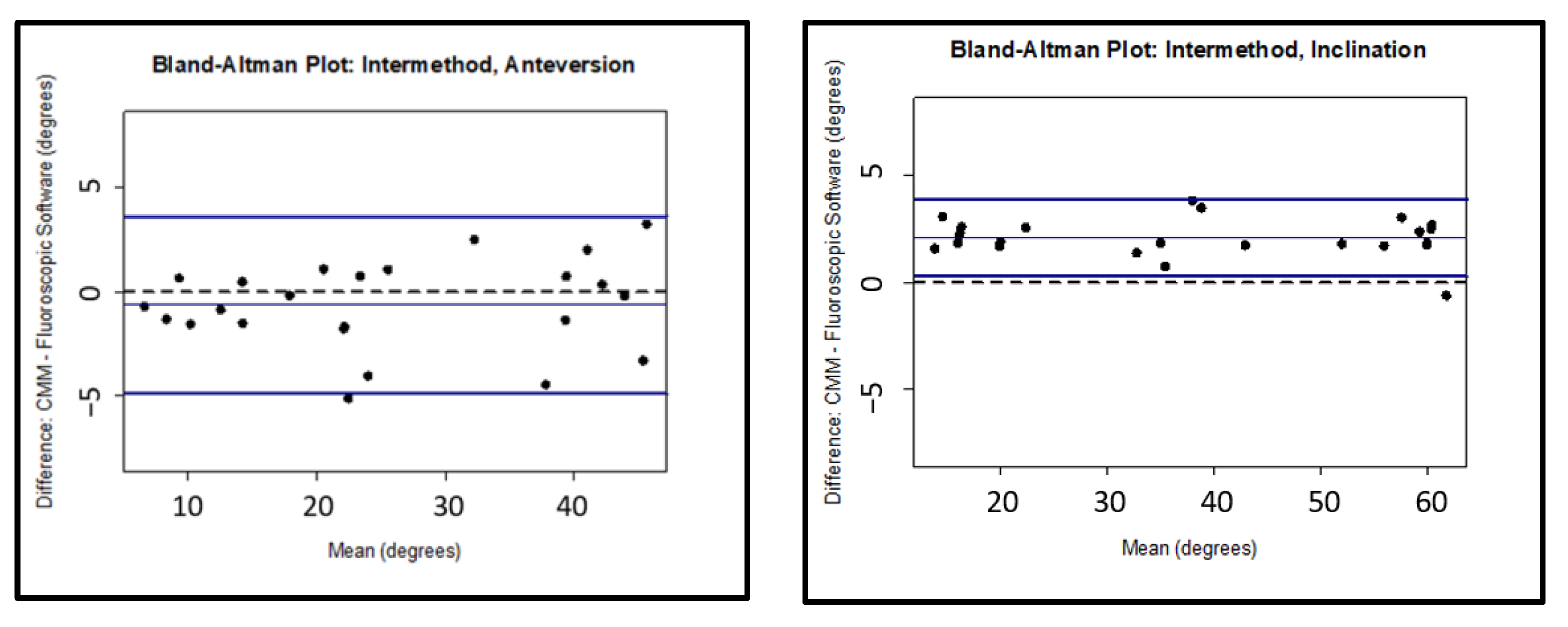 Medicina 58 00663 g007 550