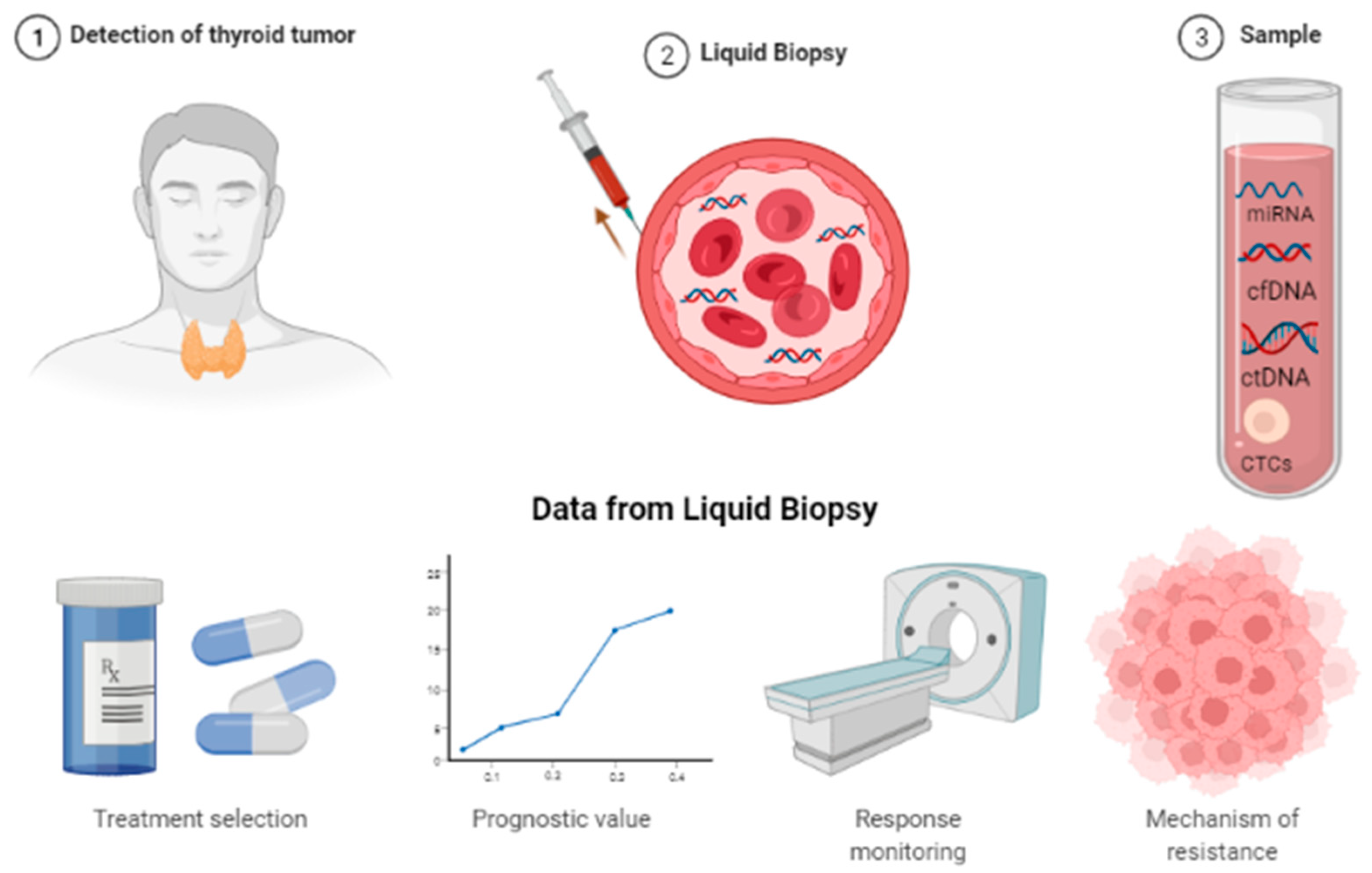 Medicina 58 00666 g005 550