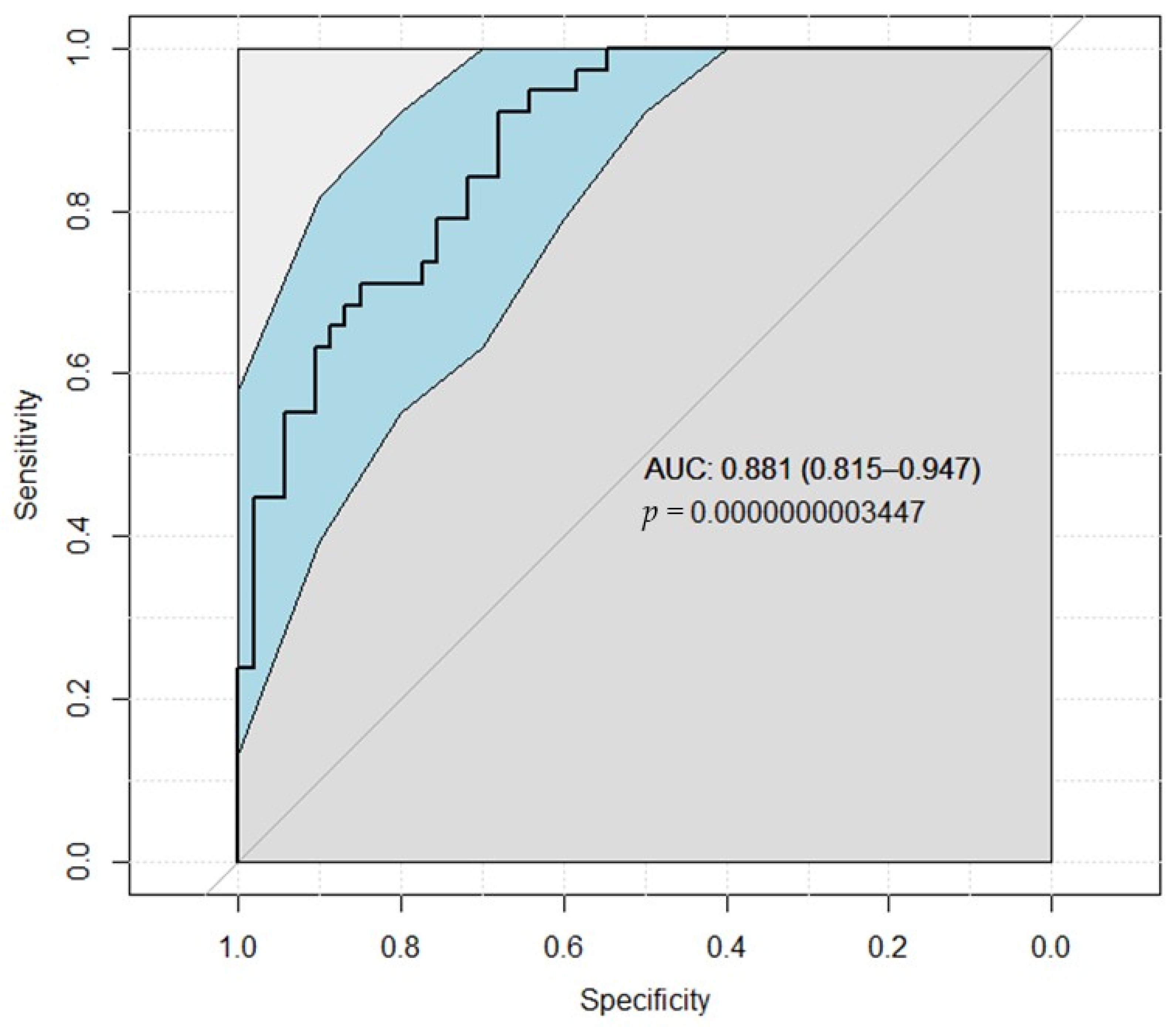 Medicina 58 00667 g003