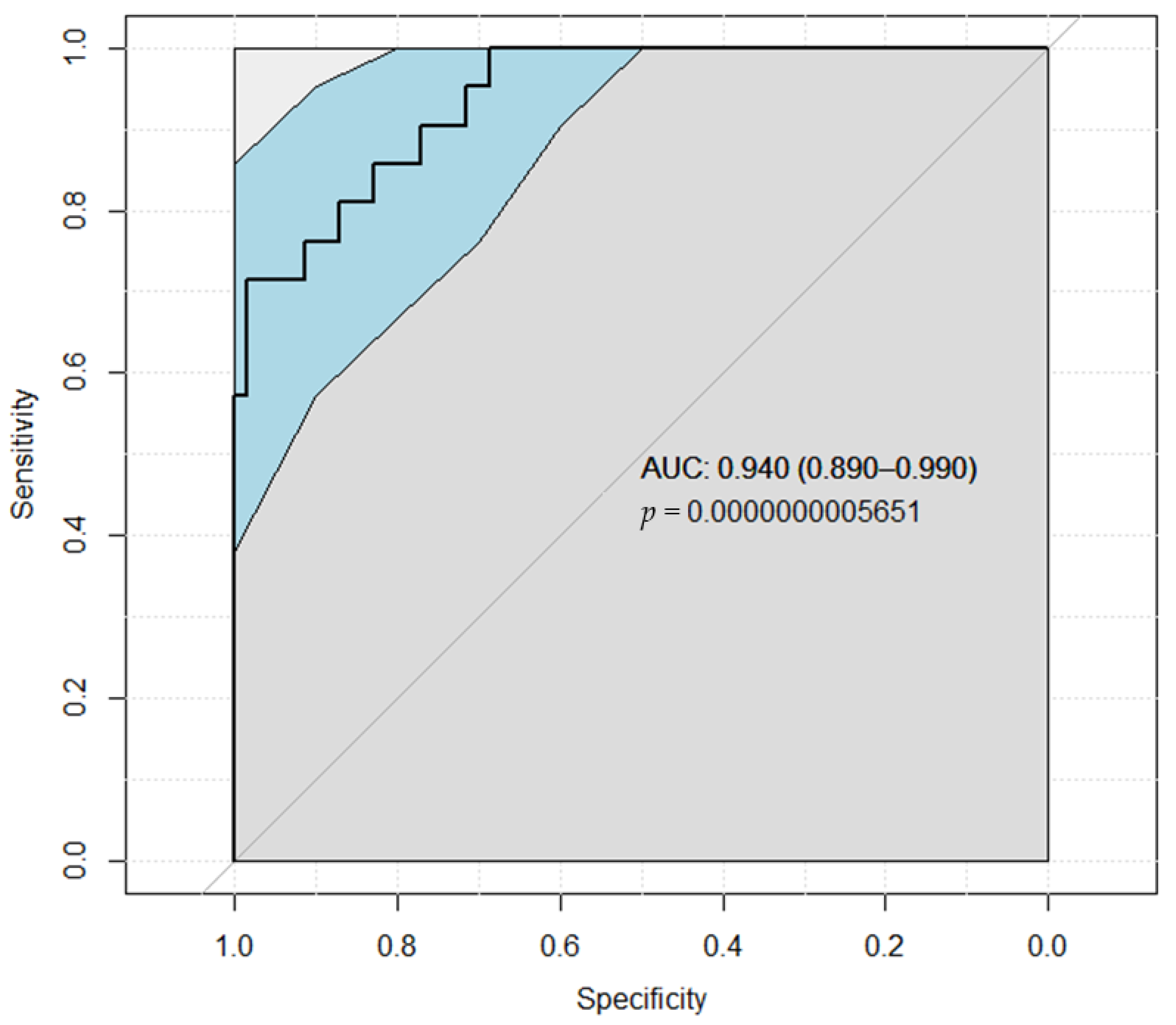 Medicina 58 00667 g005