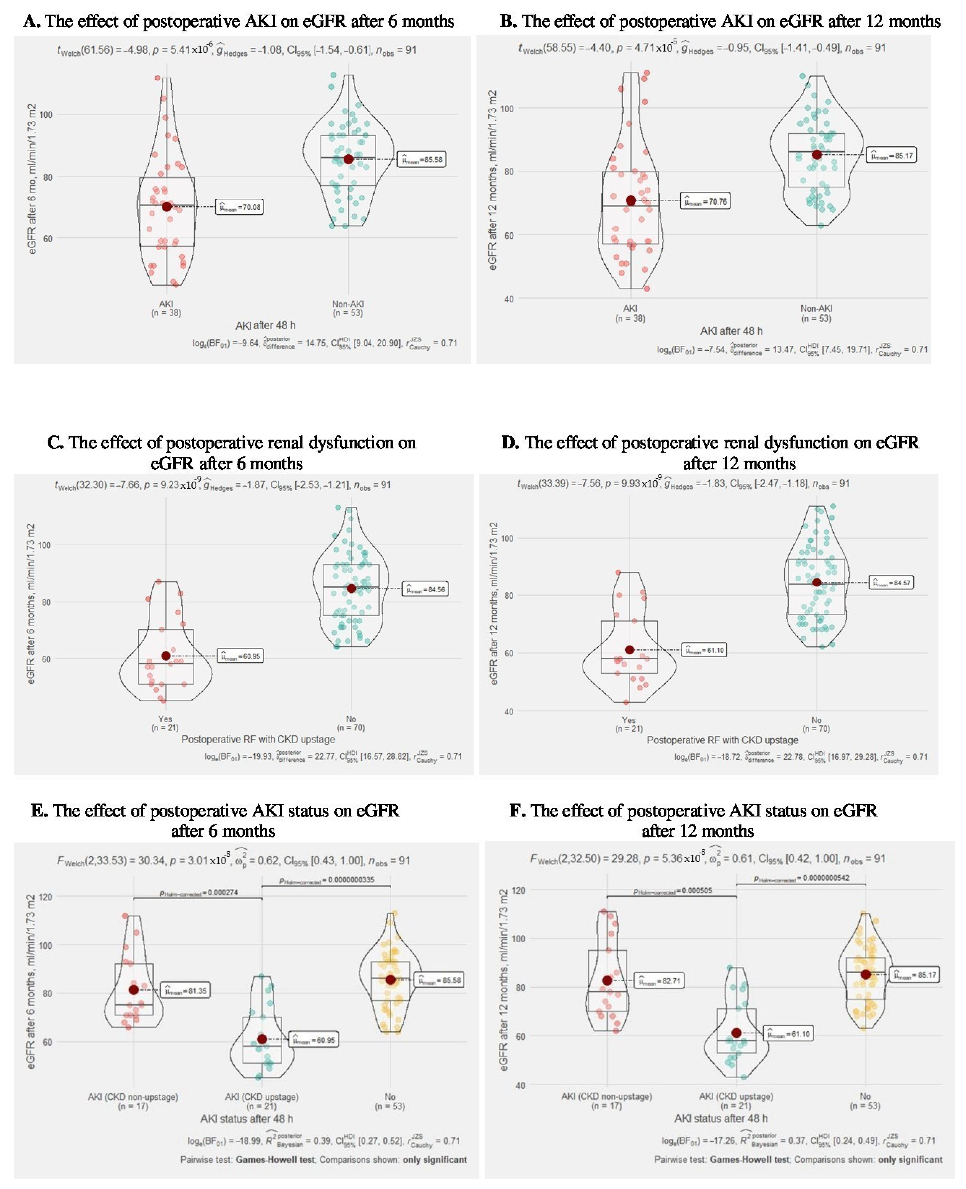 Medicina 58 00667 g006