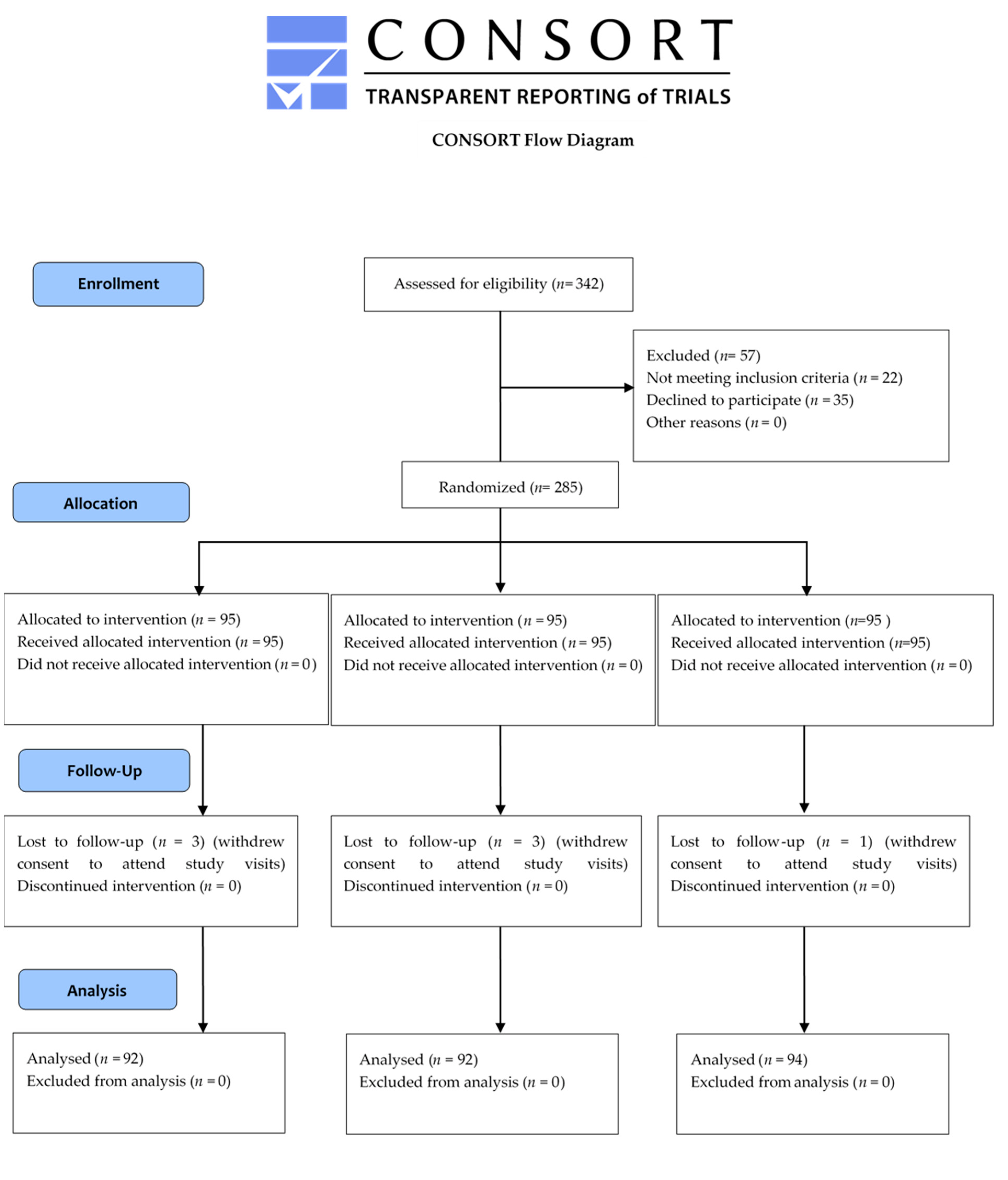 Medicina 58 00668 g001 550
