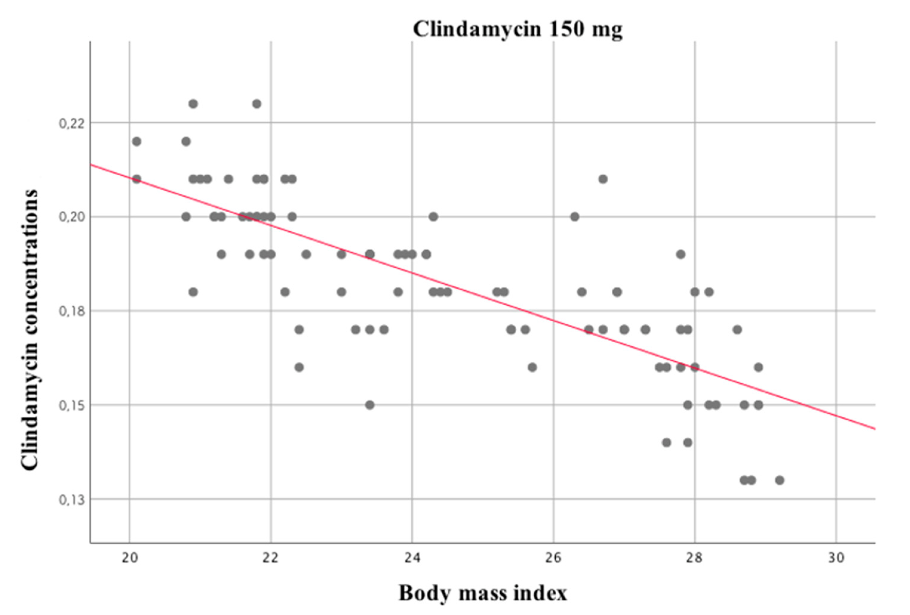 Medicina 58 00668 g002 550