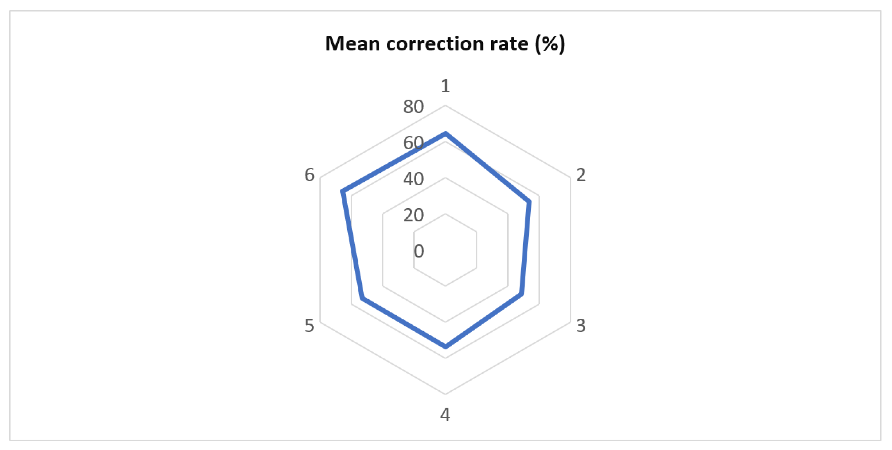 Medicina 58 00674 g002 550