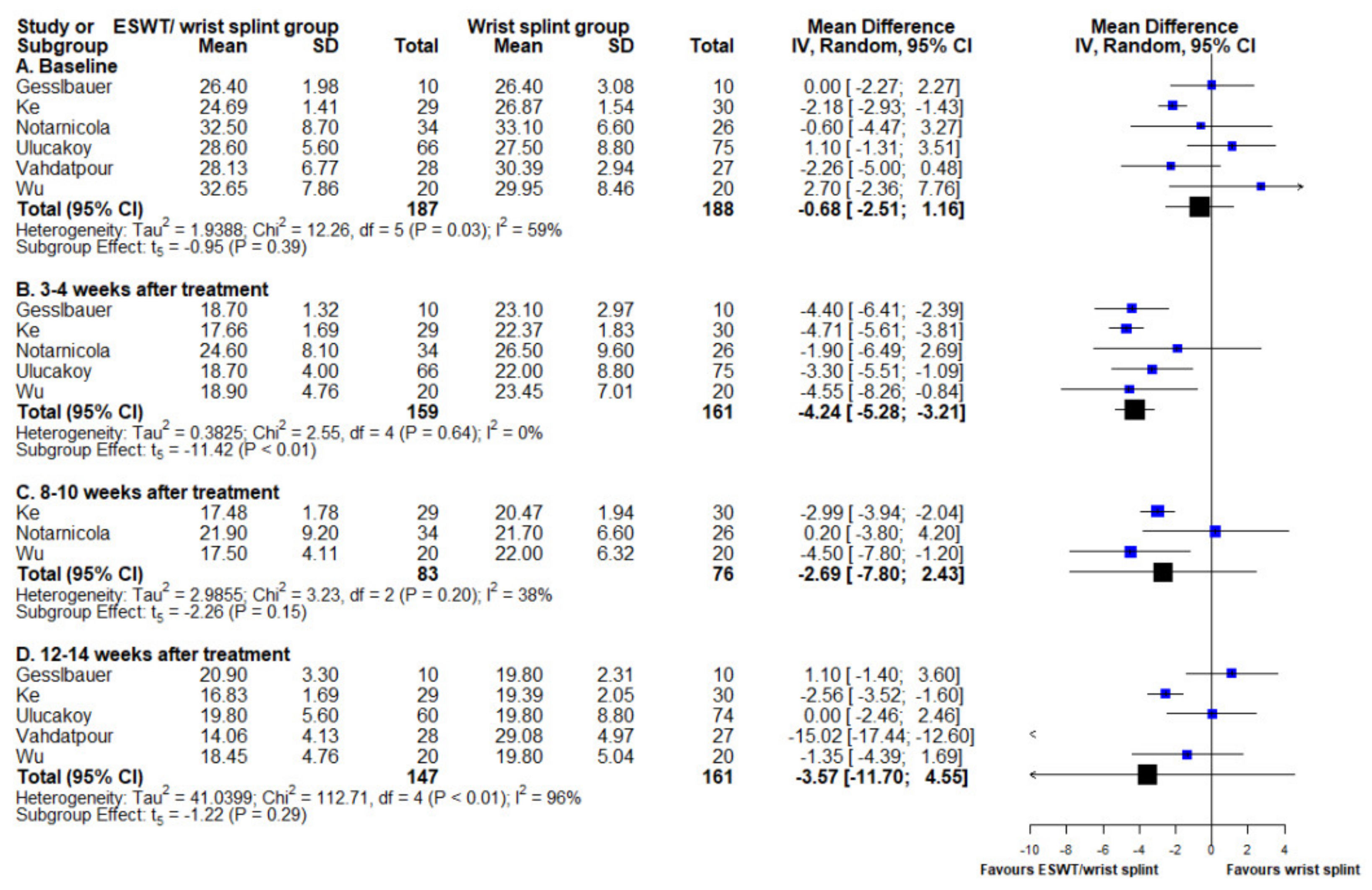 Medicina 58 00677 g004 550