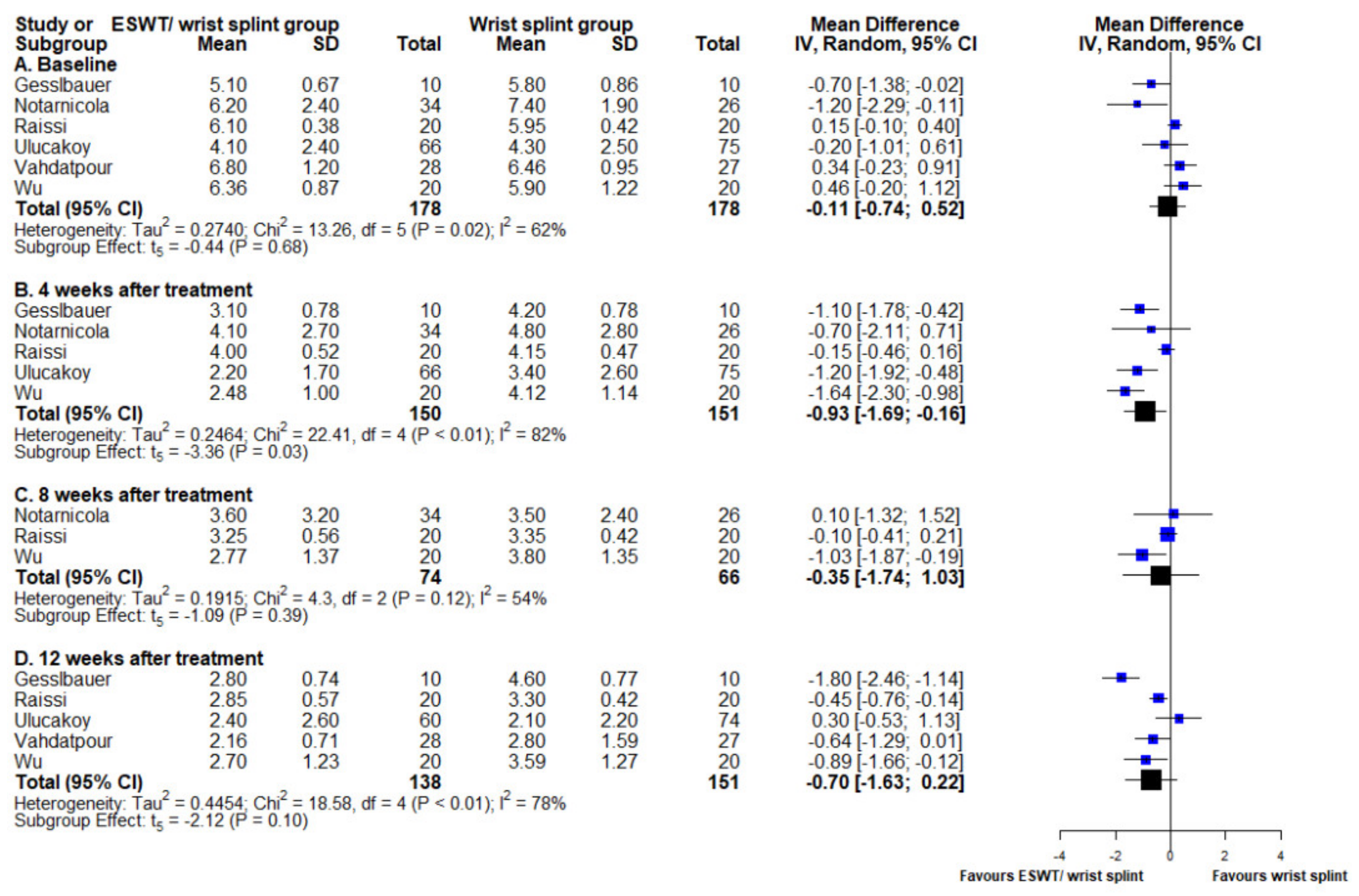 Medicina 58 00677 g005 550