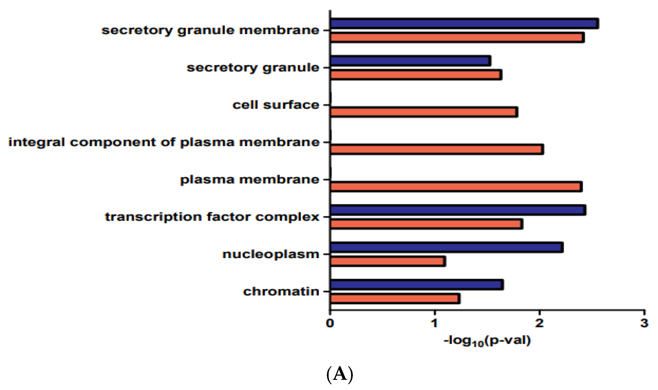 Medicina 58 00681 g002a