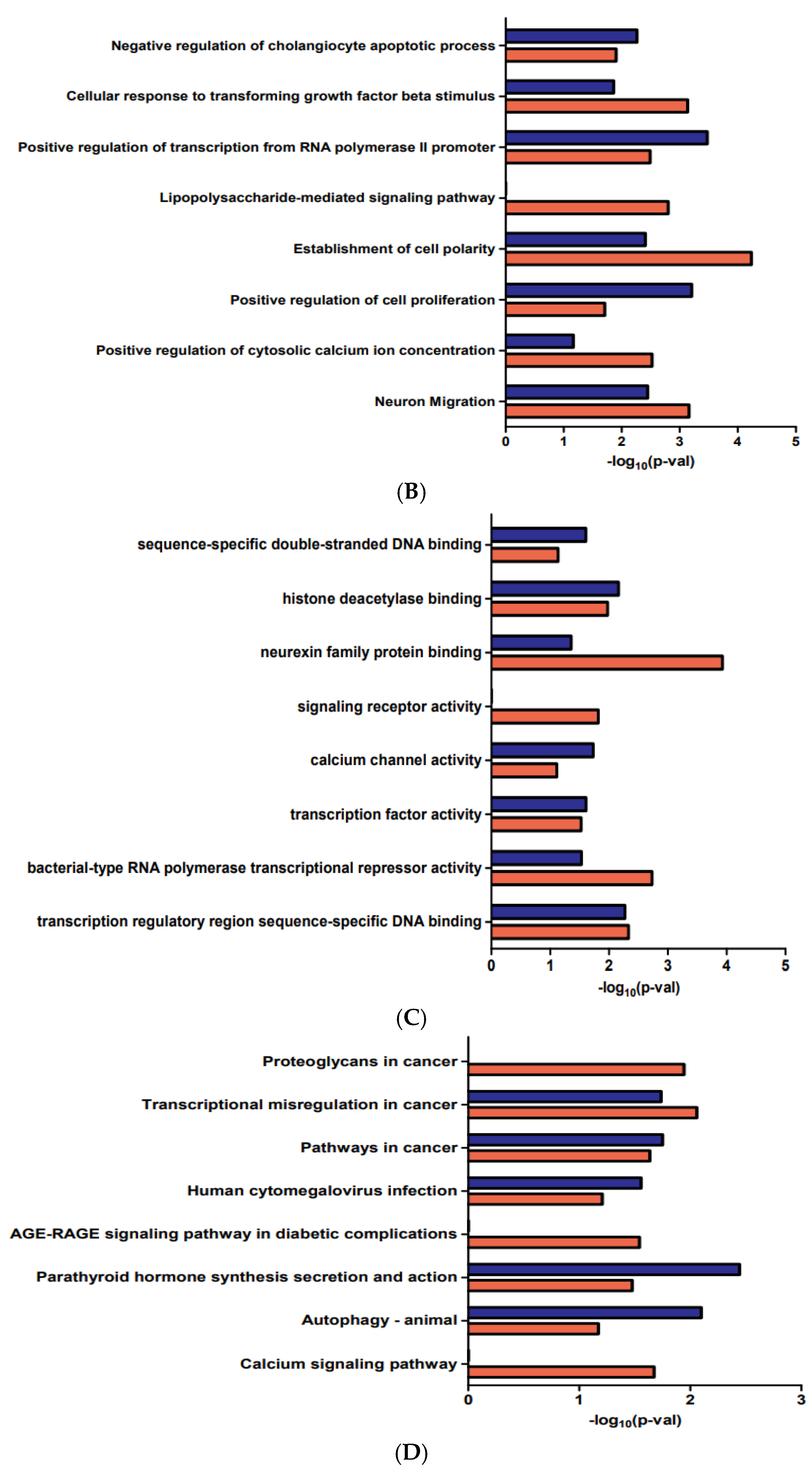 Medicina 58 00681 g002b