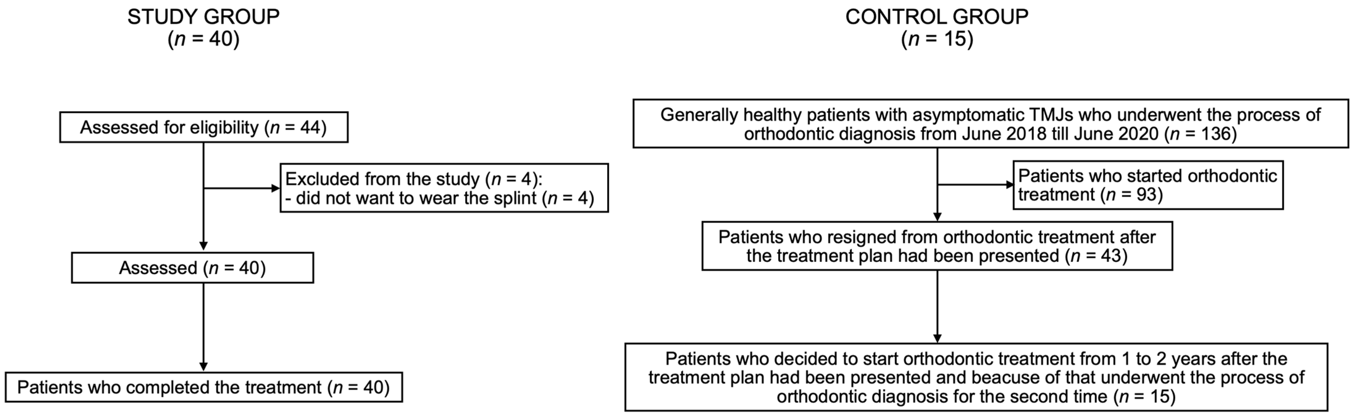 Medicina 58 00684 g003 550