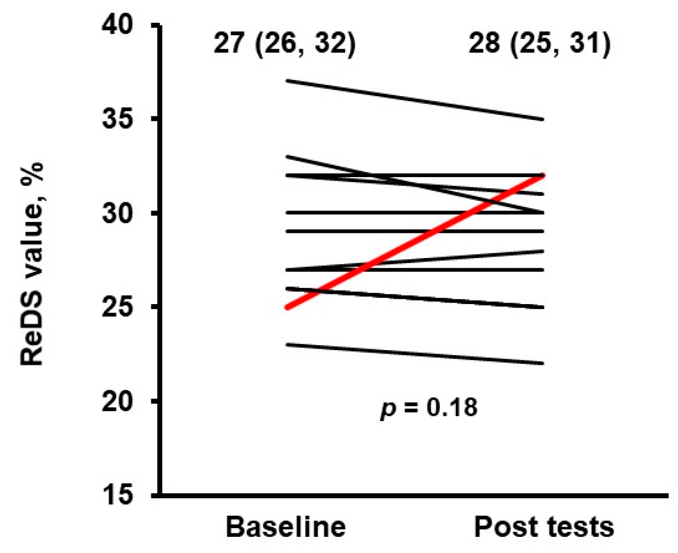 Medicina 58 00685 g002 550