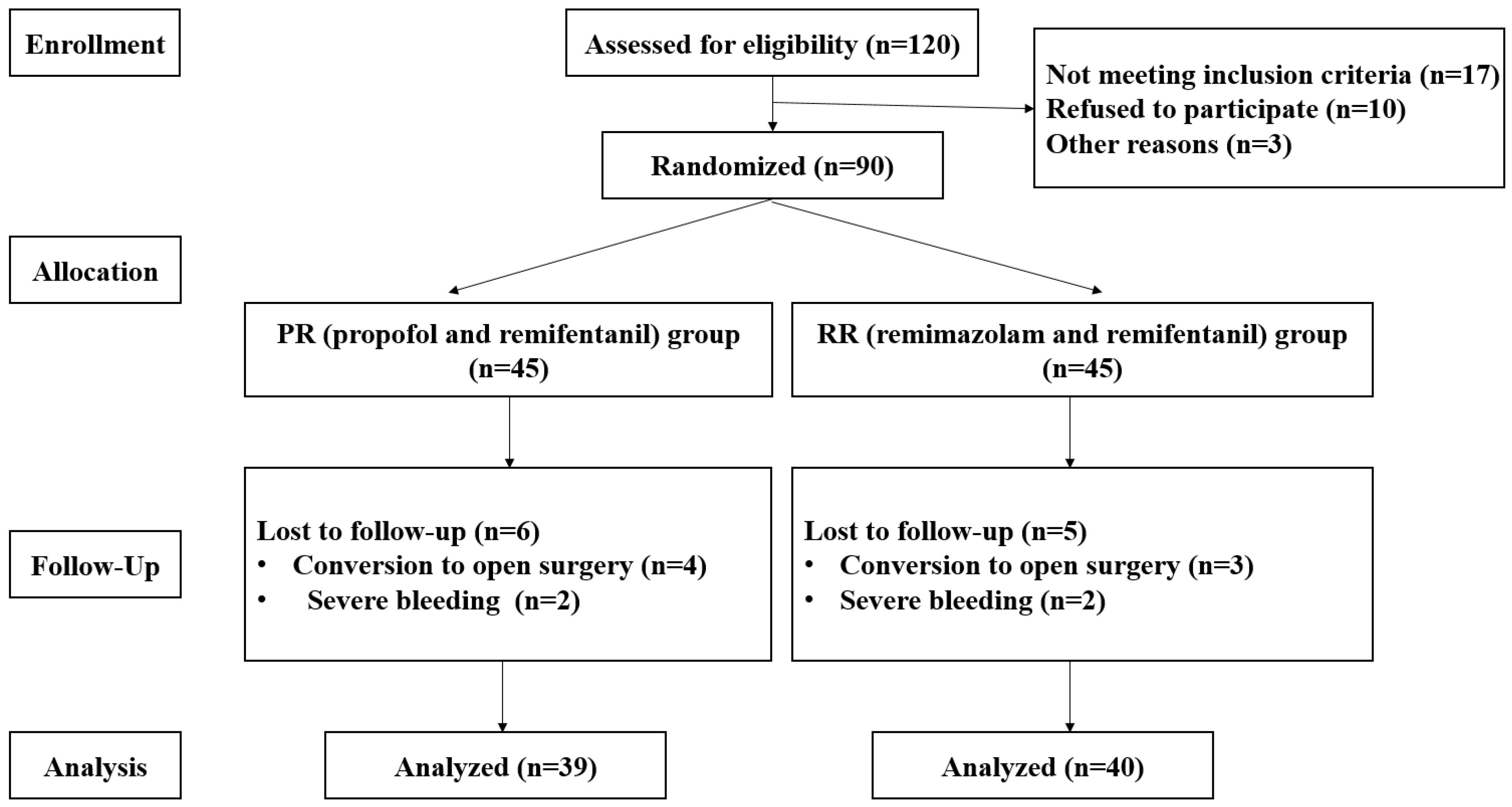 Medicina 58 00690 g001