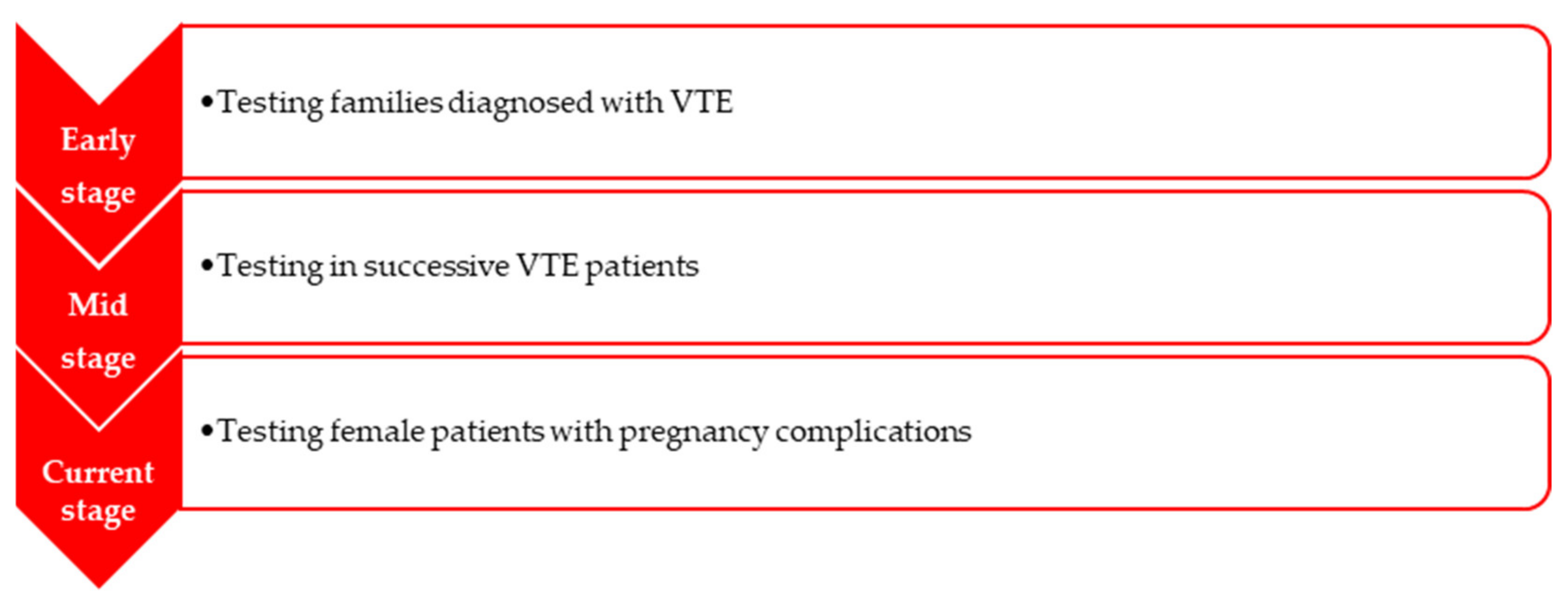 Medicina 58 00692 g001