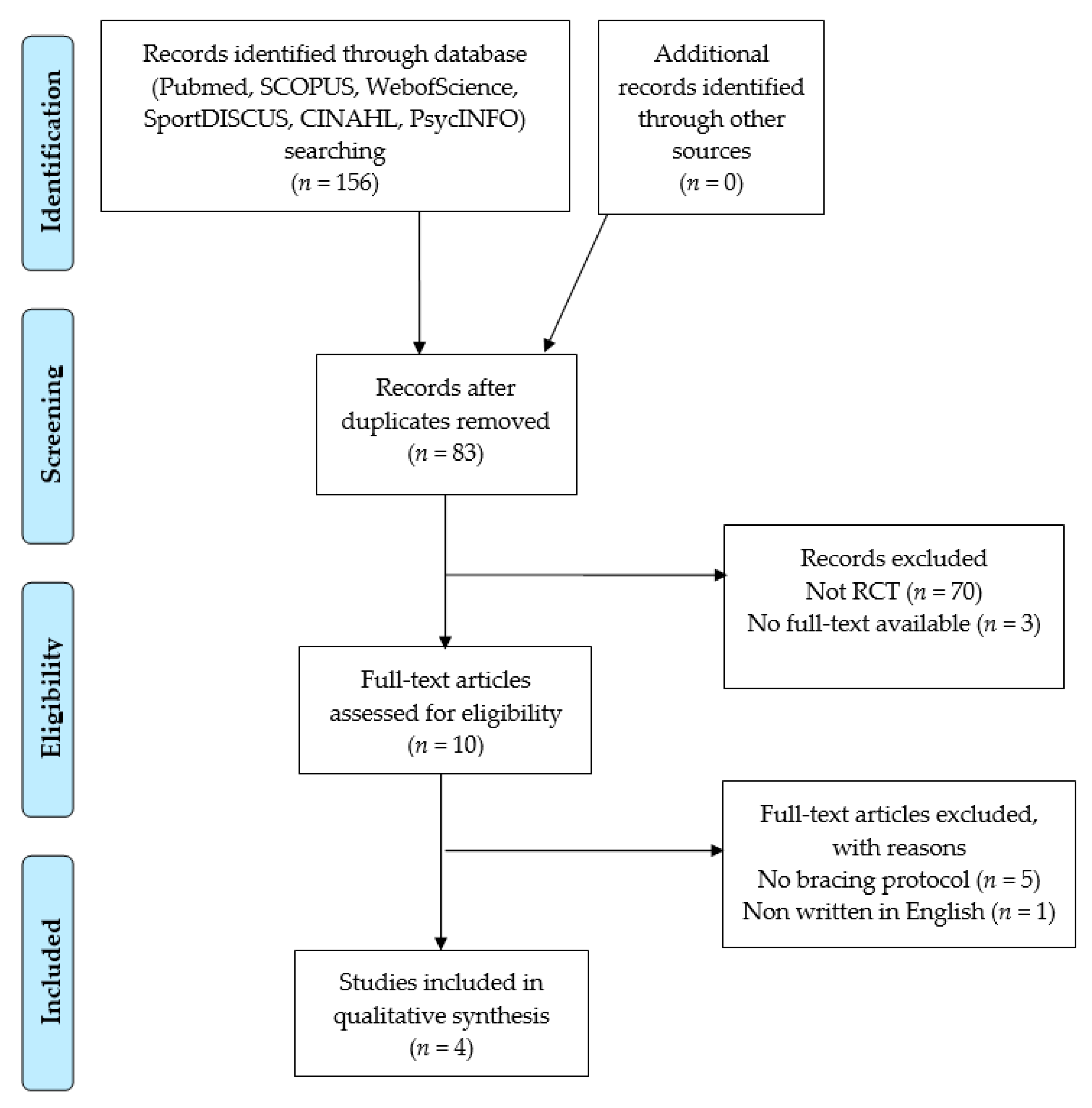 Medicina 58 00693 g001 550