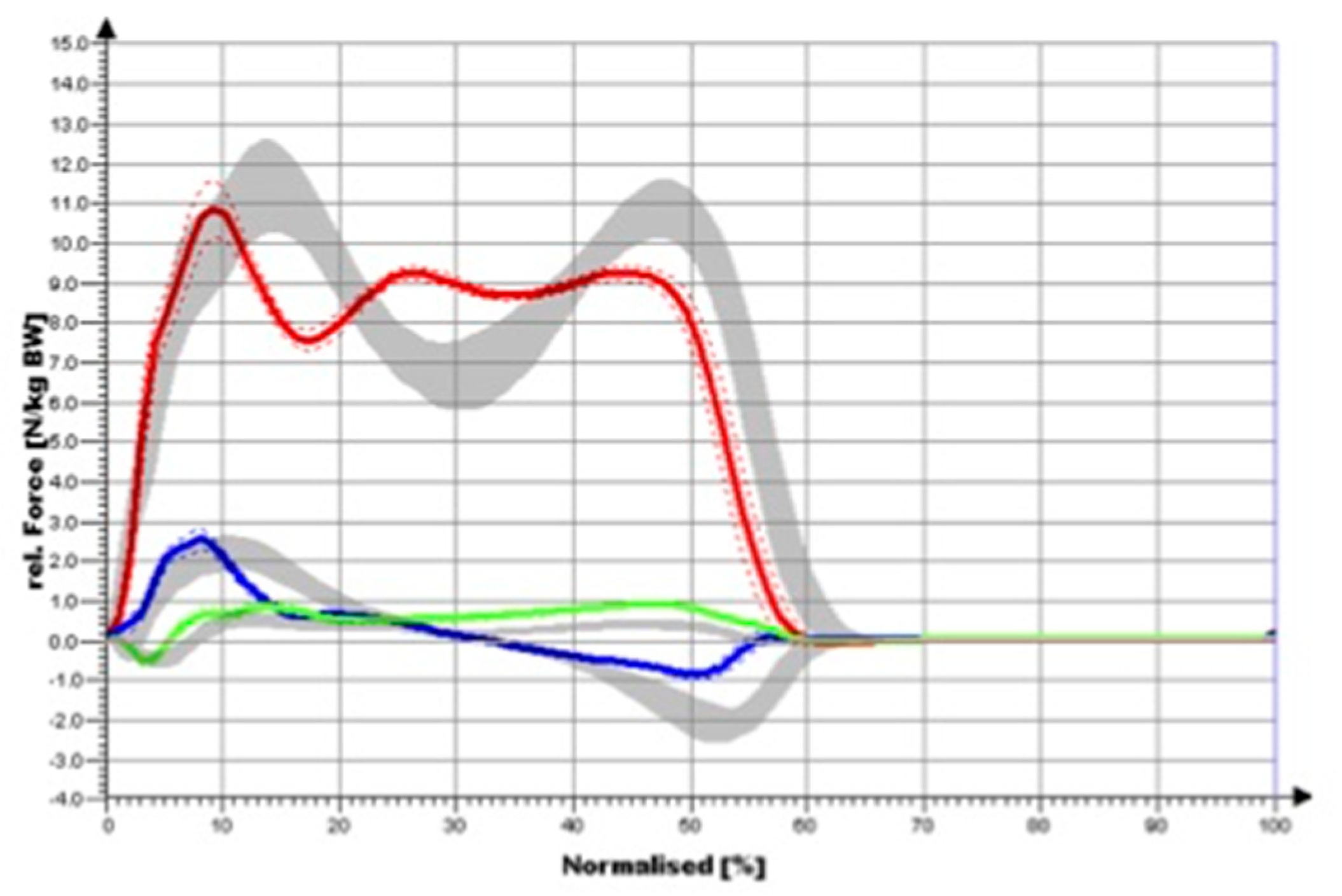 Medicina 58 00696 g002 550
