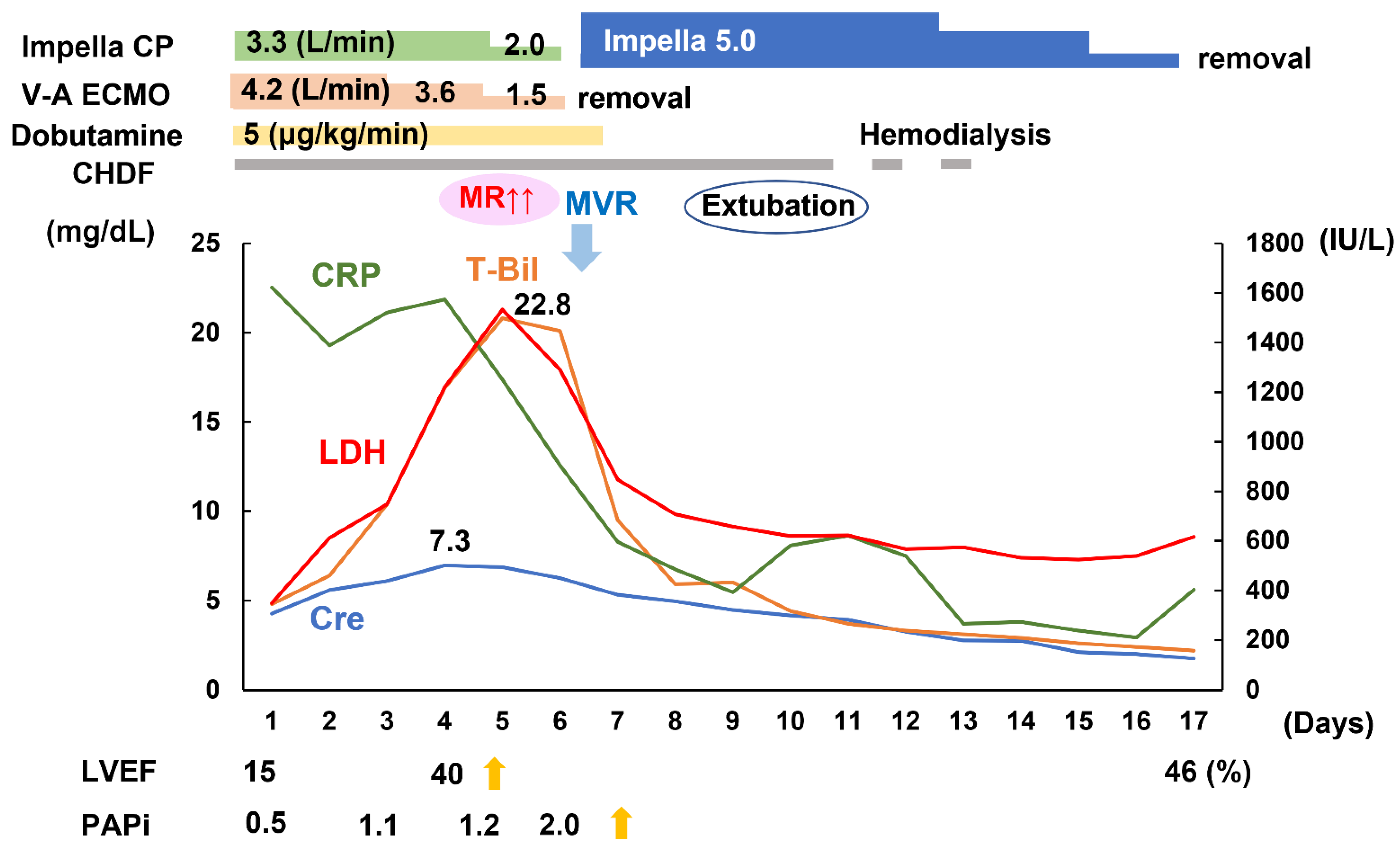 Medicina 58 00698 g002