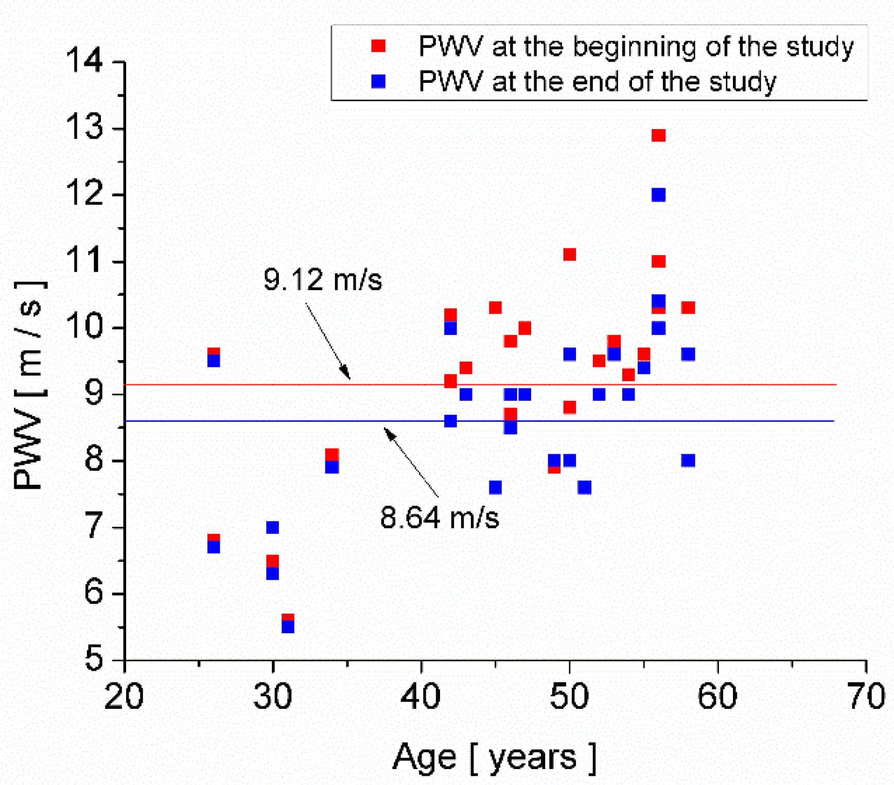Medicina 58 00704 g002 550