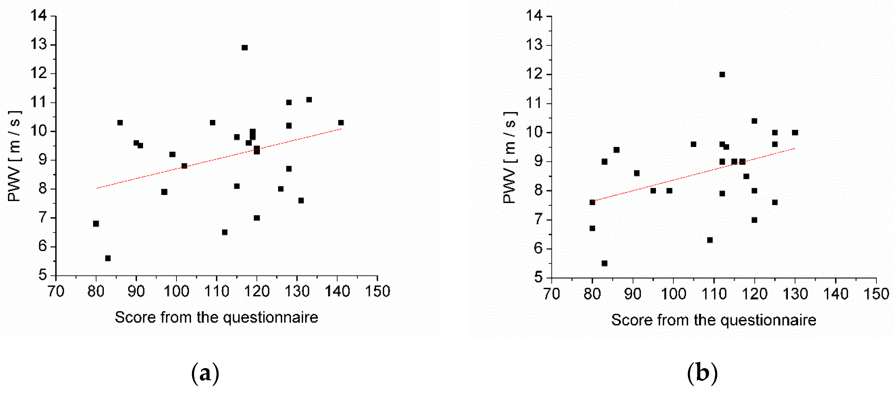 Medicina 58 00704 g003 550