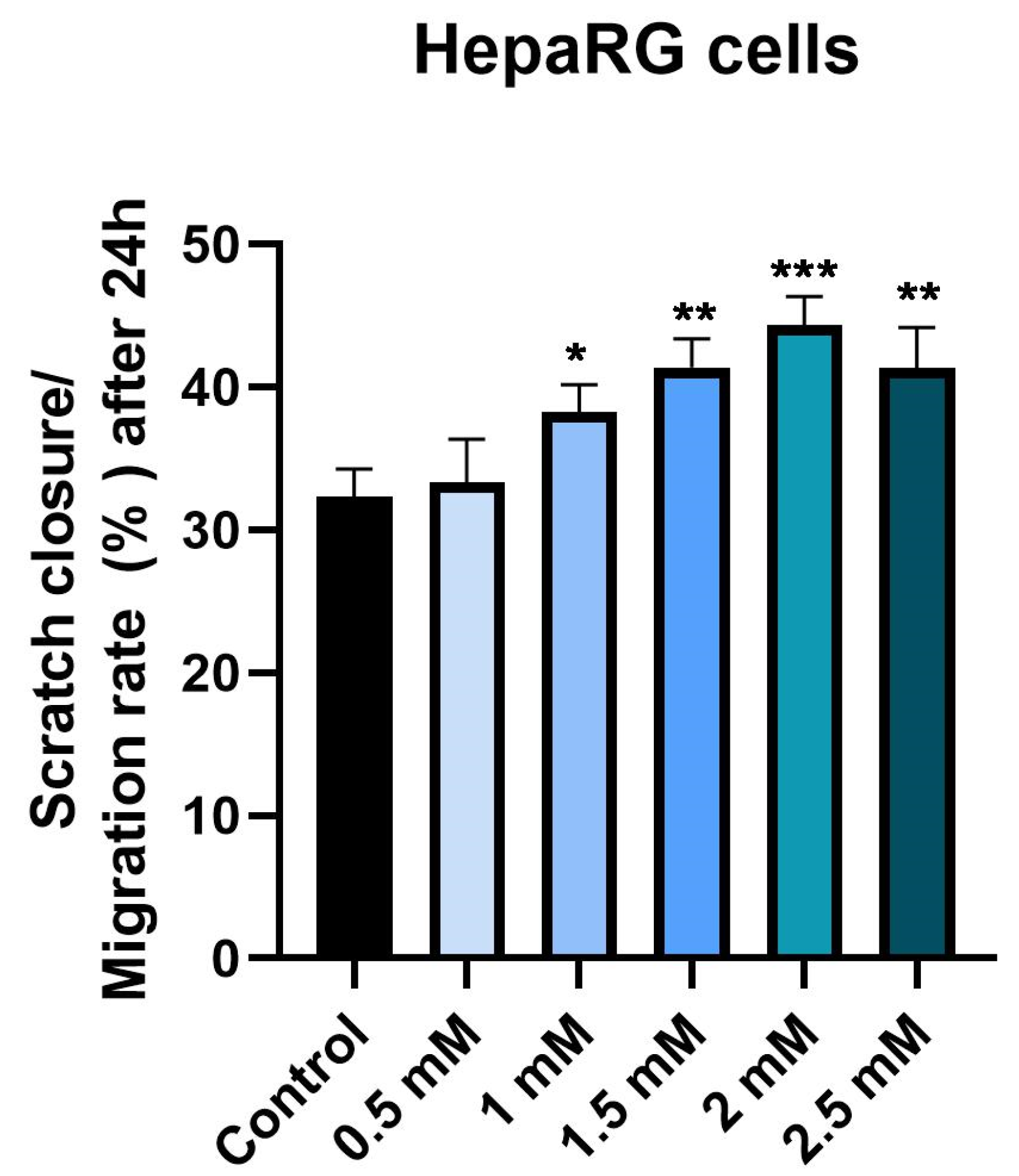 Medicina 58 00705 g007 Medicina 58 00705 g007