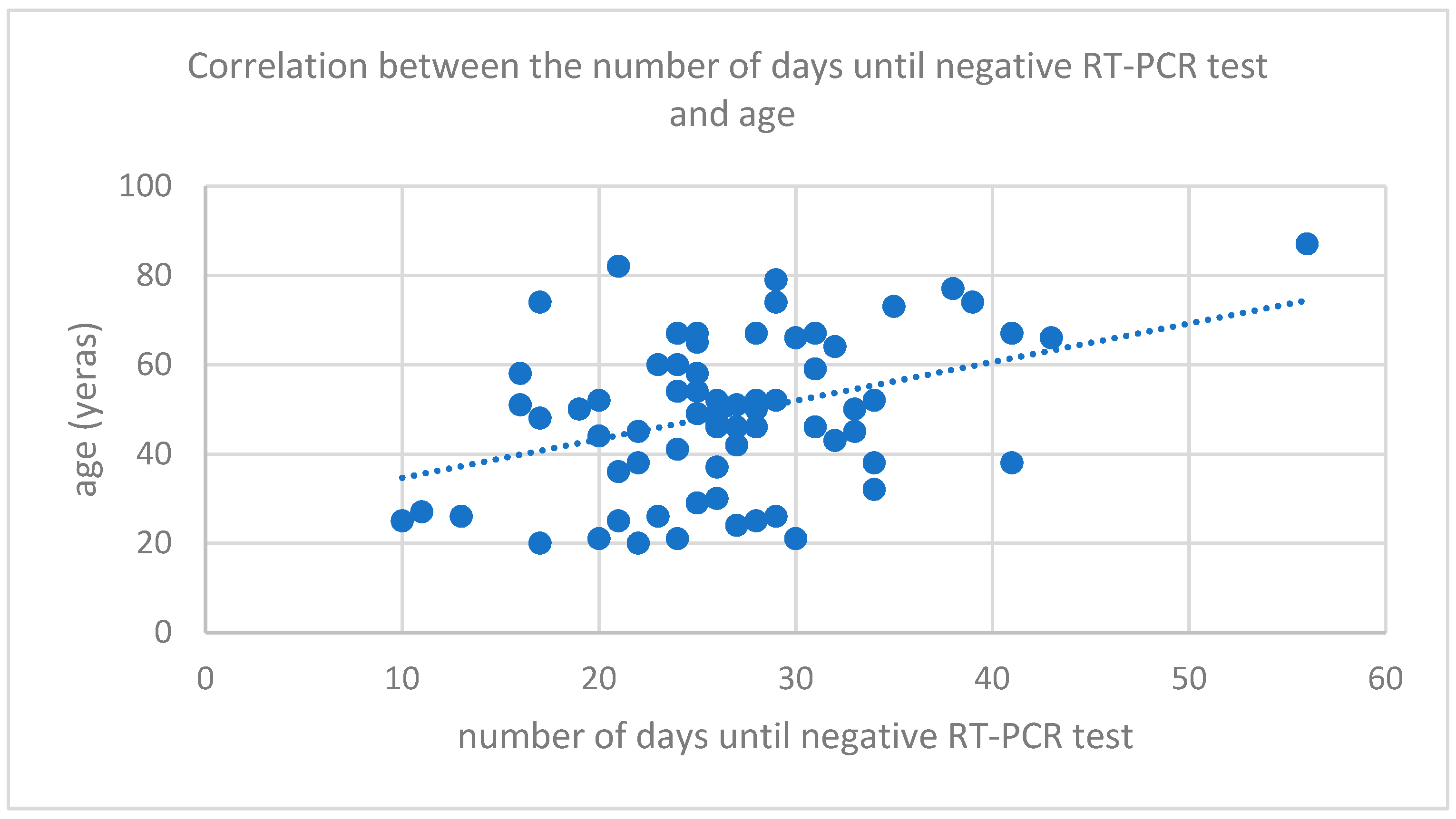 Medicina 58 00707 g001