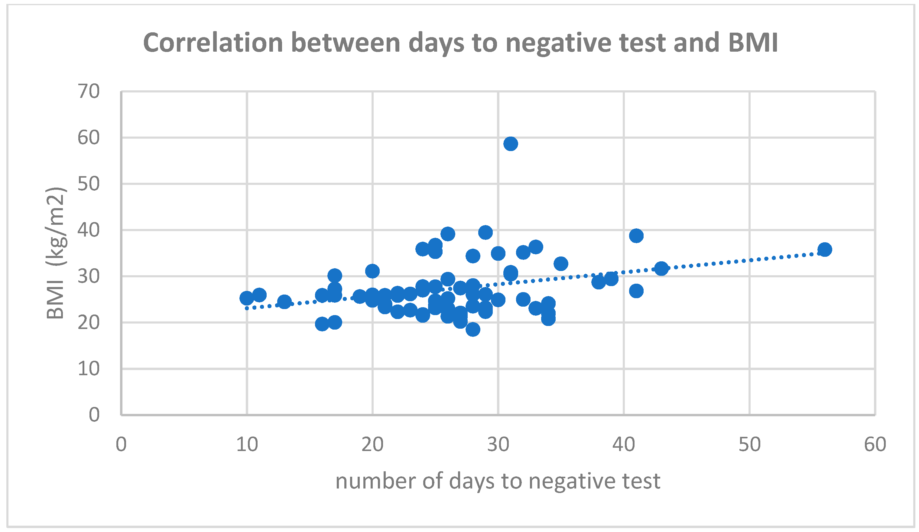 Medicina 58 00707 g002