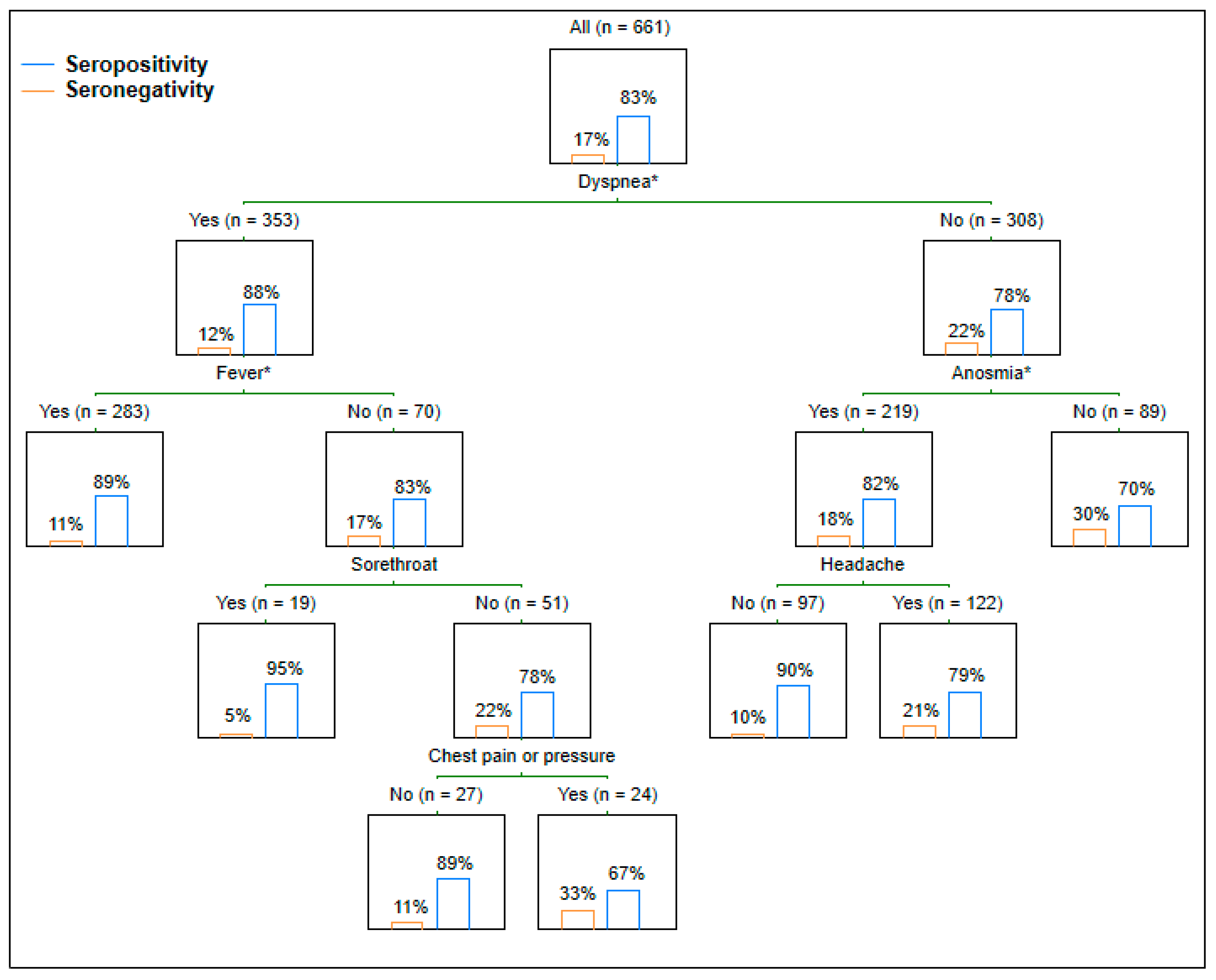 Medicina 58 00708 g002