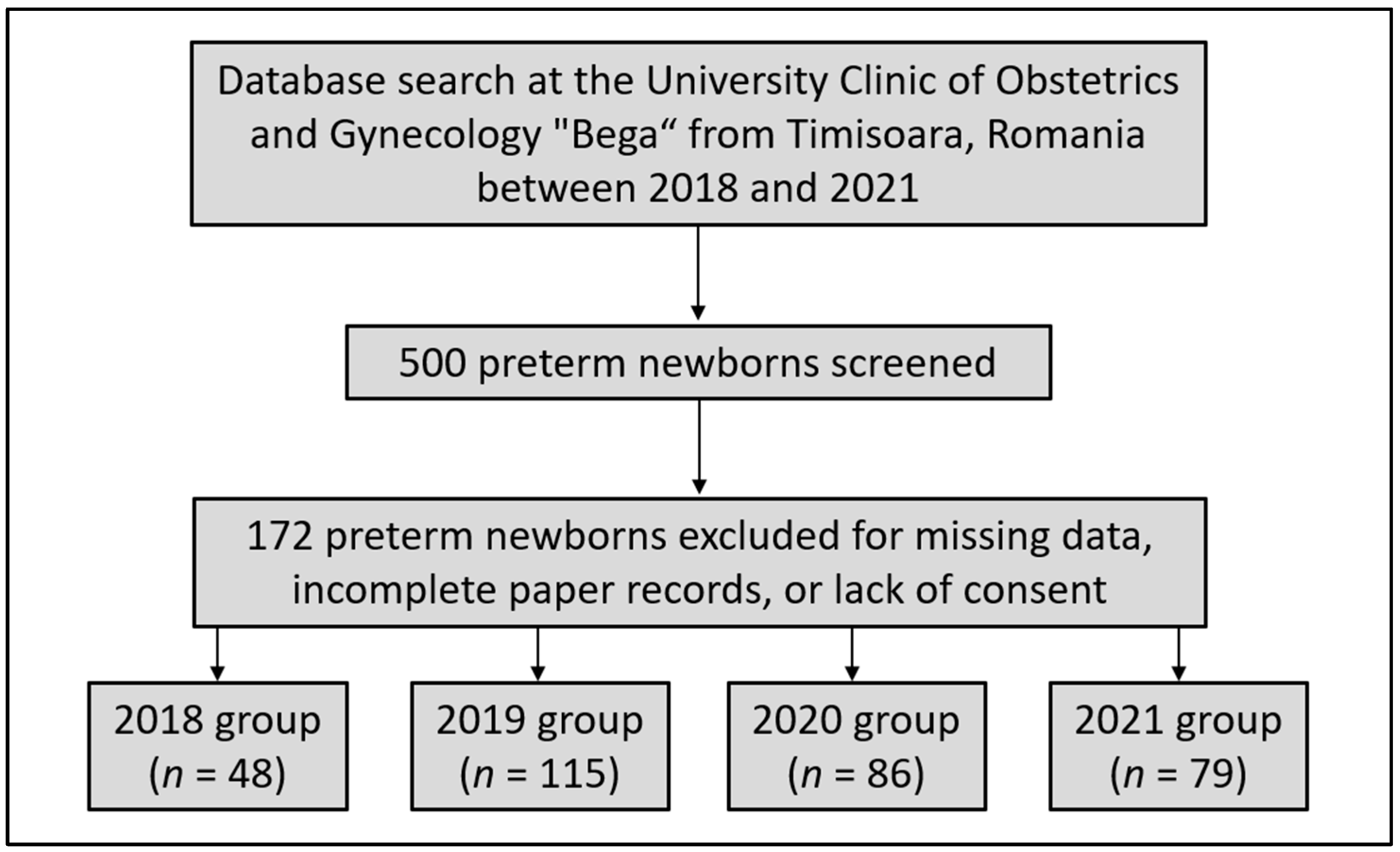 Medicina 58 00709 g001 550
