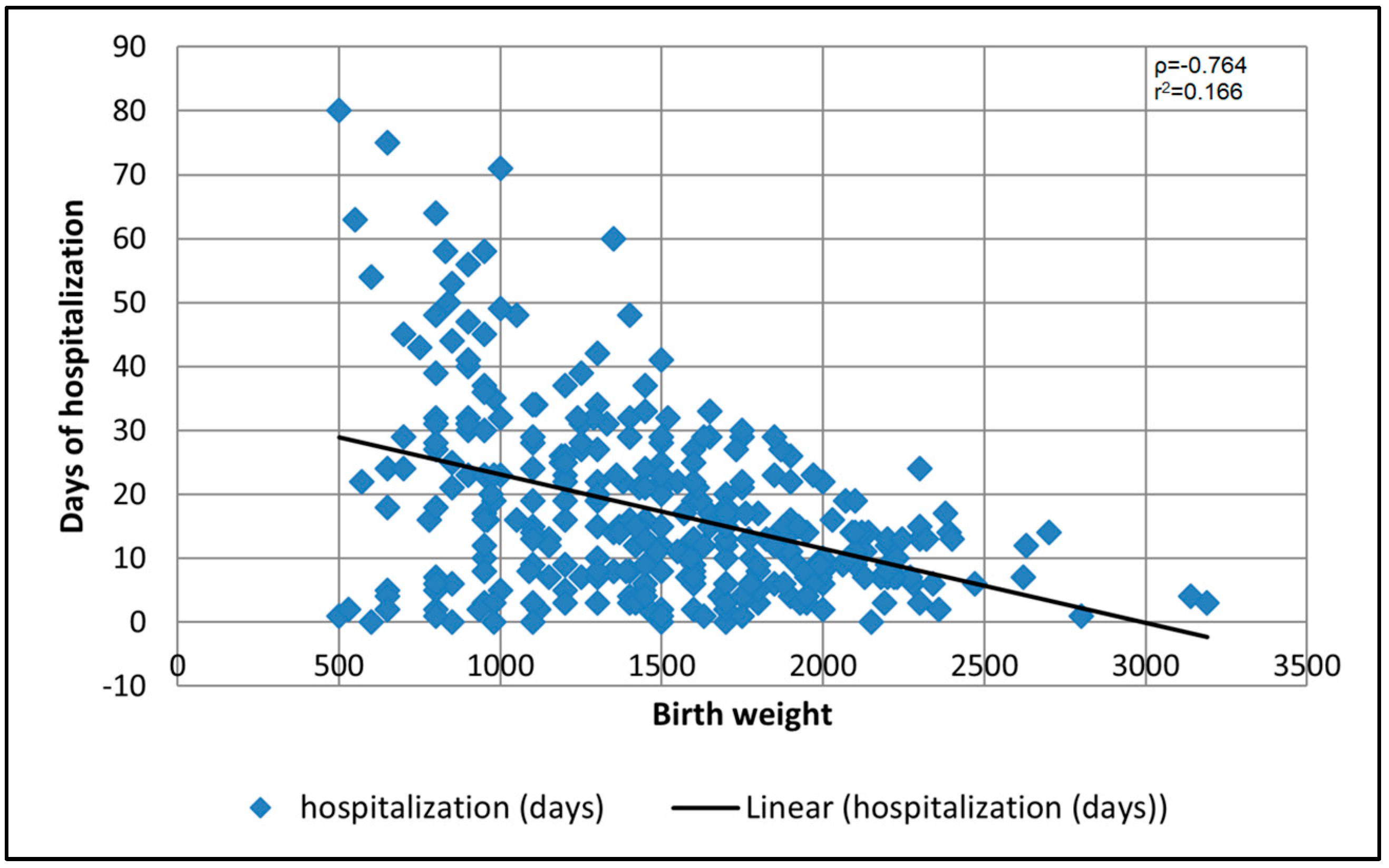 Medicina 58 00709 g002 550