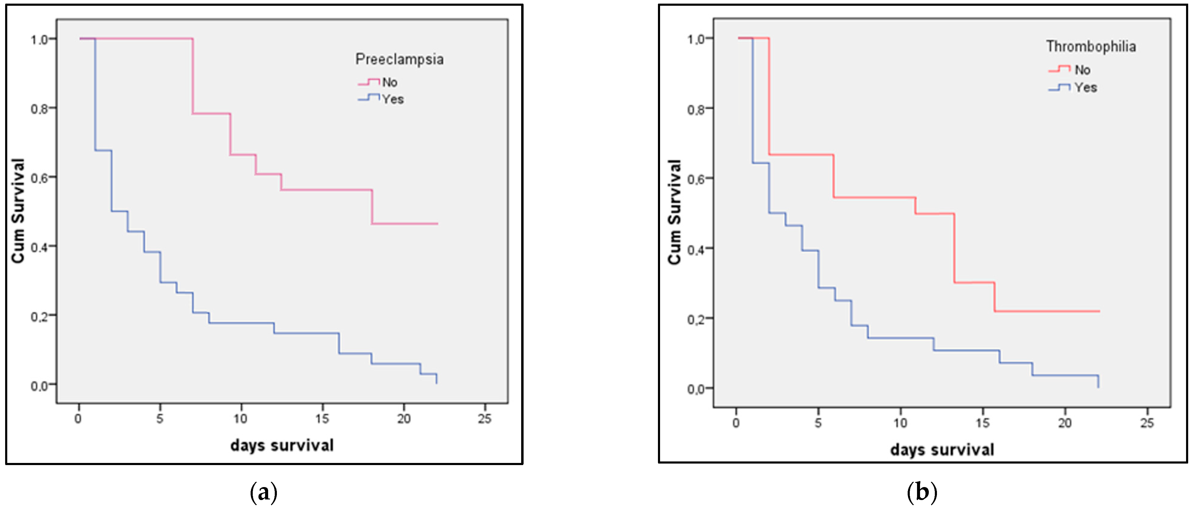 Medicina 58 00709 g003 550