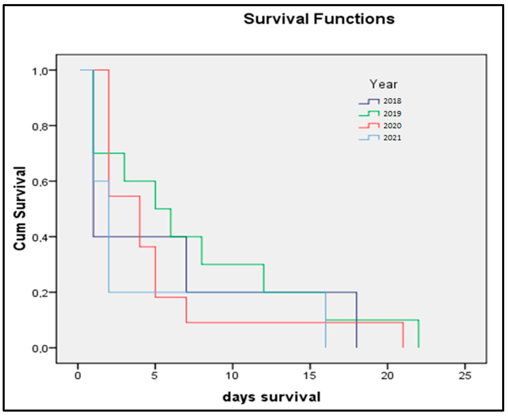 Medicina 58 00709 g005 550