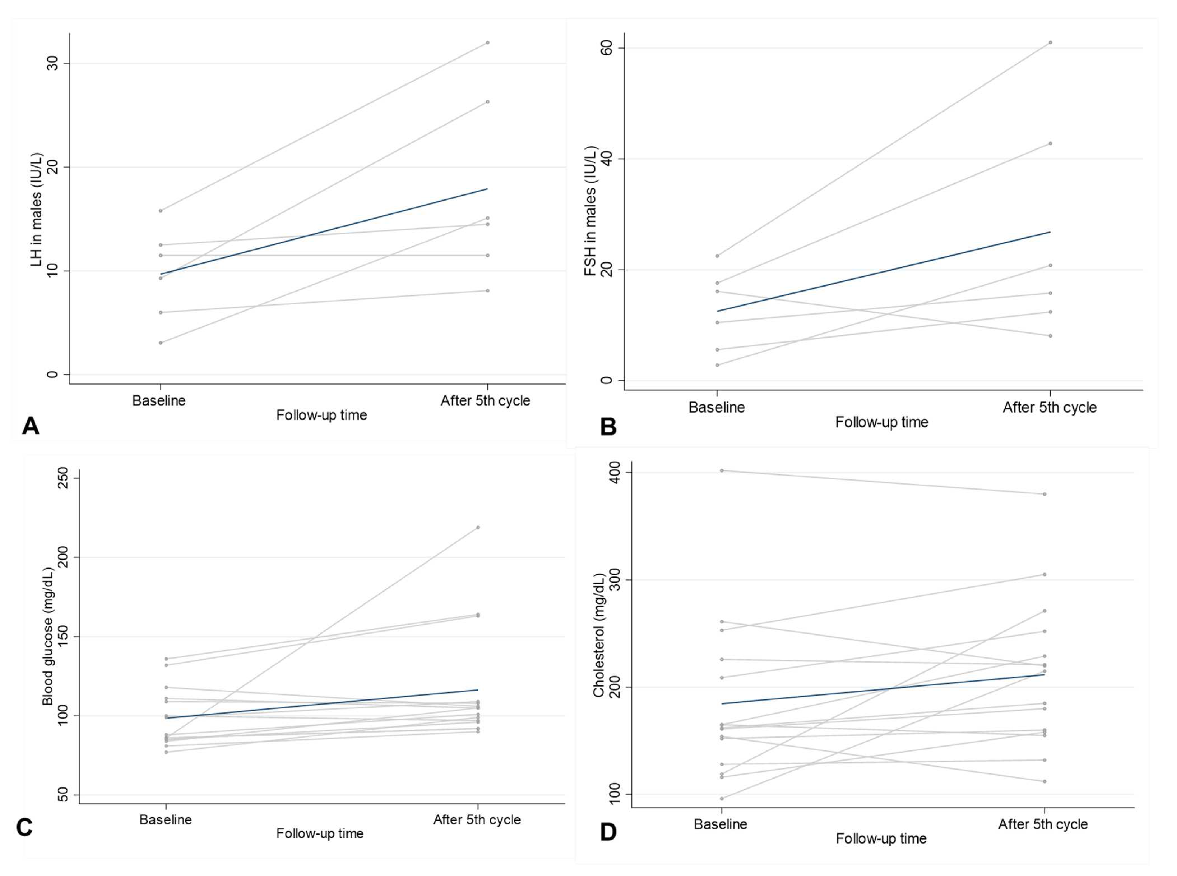 Medicina 58 00710 g002 550