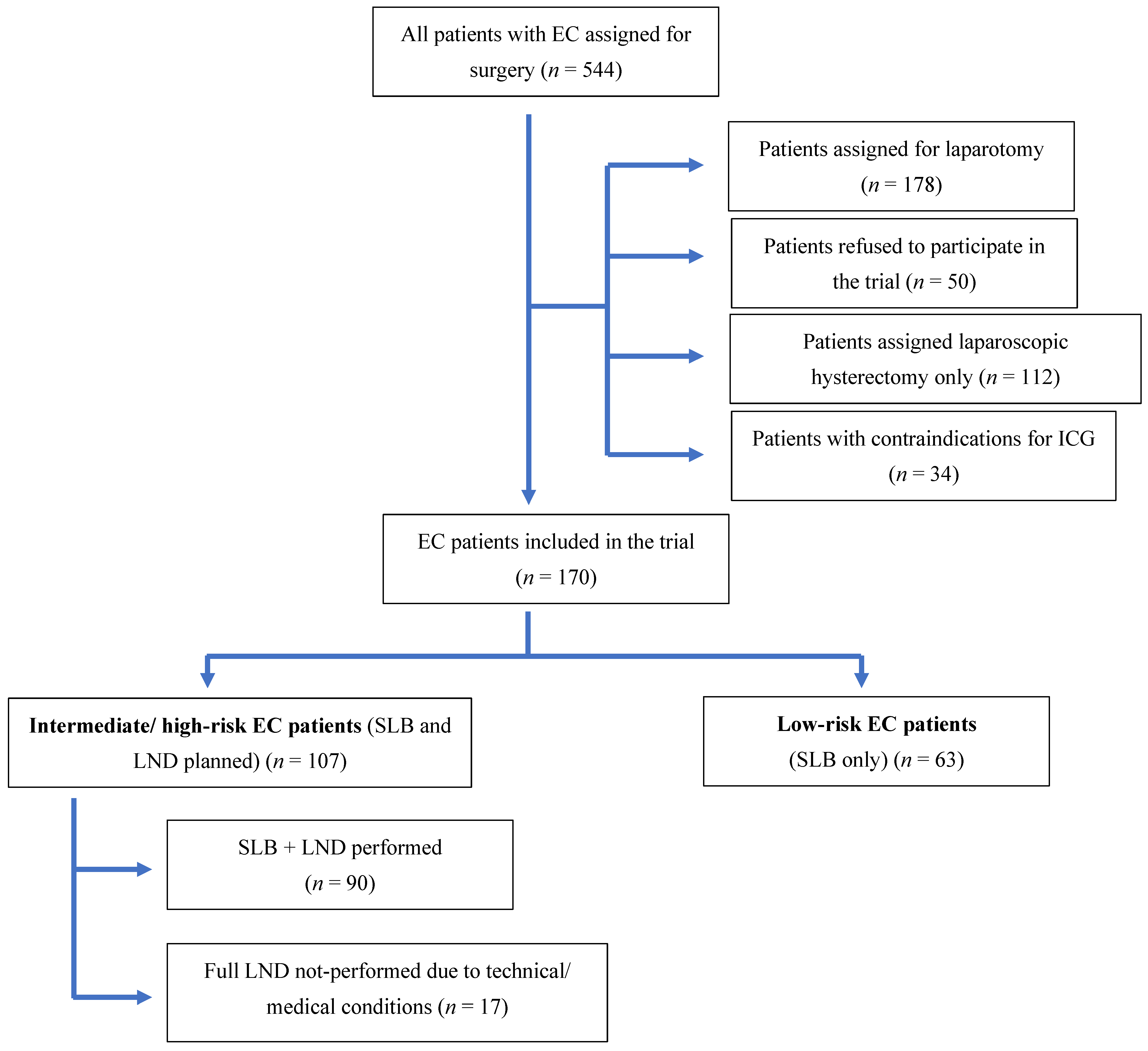 Medicina 58 00712 g001 550